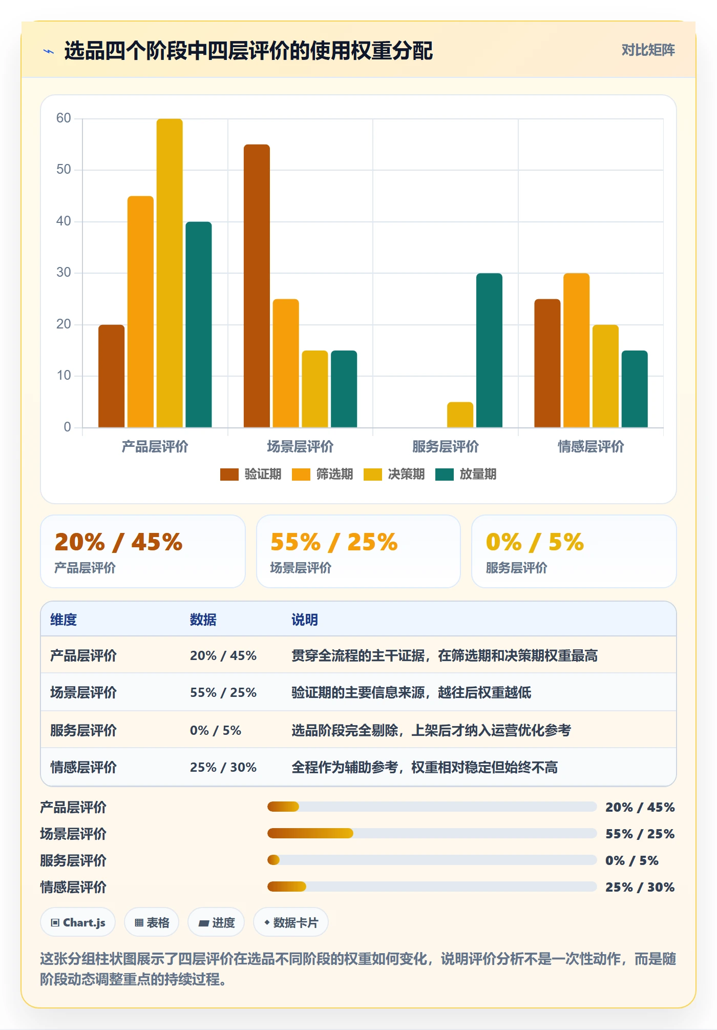 想做好商品分析，先掌握选品策略中的用户评价