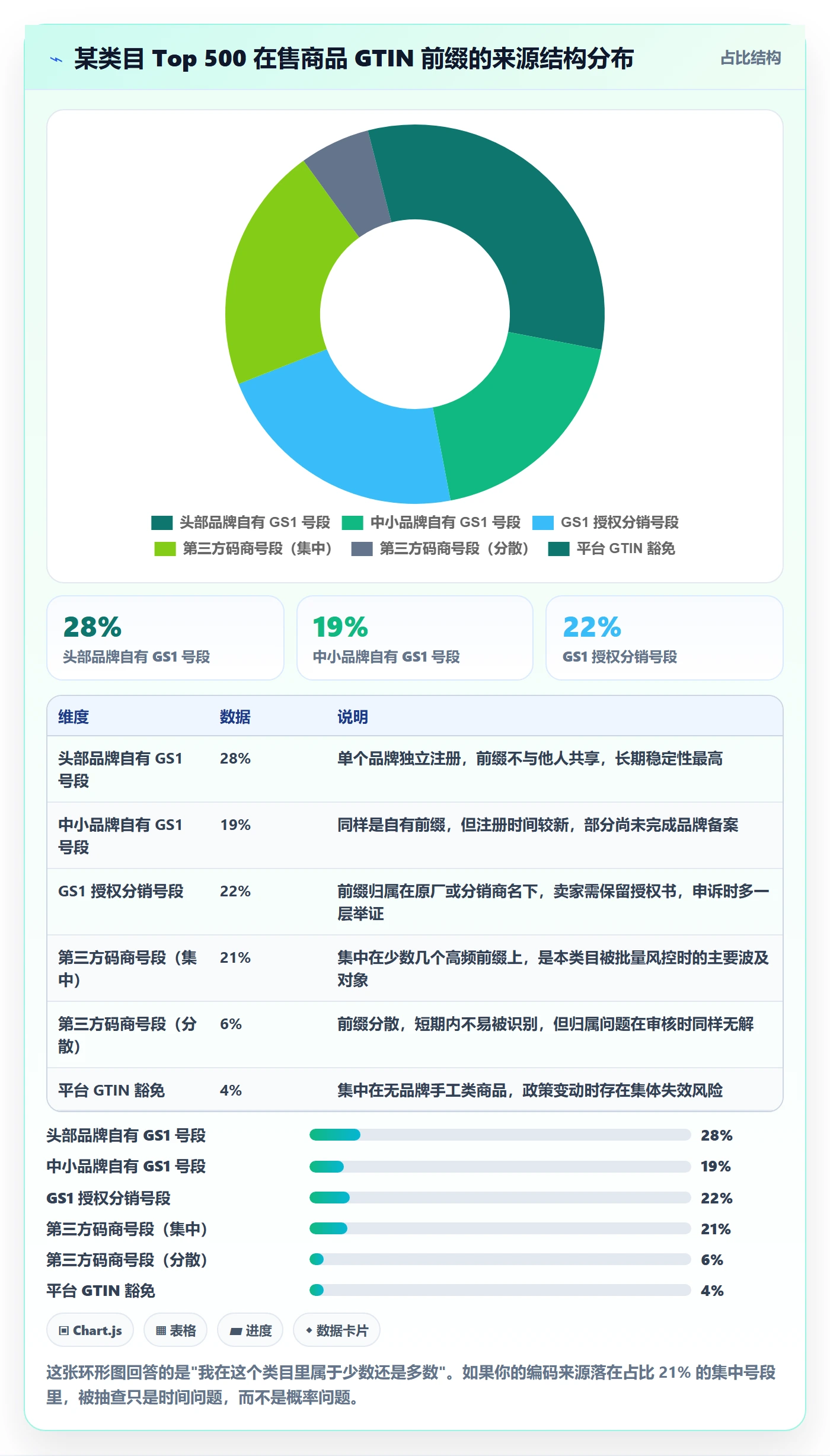UPC码管理模板：围绕平台审核开展精细化运营