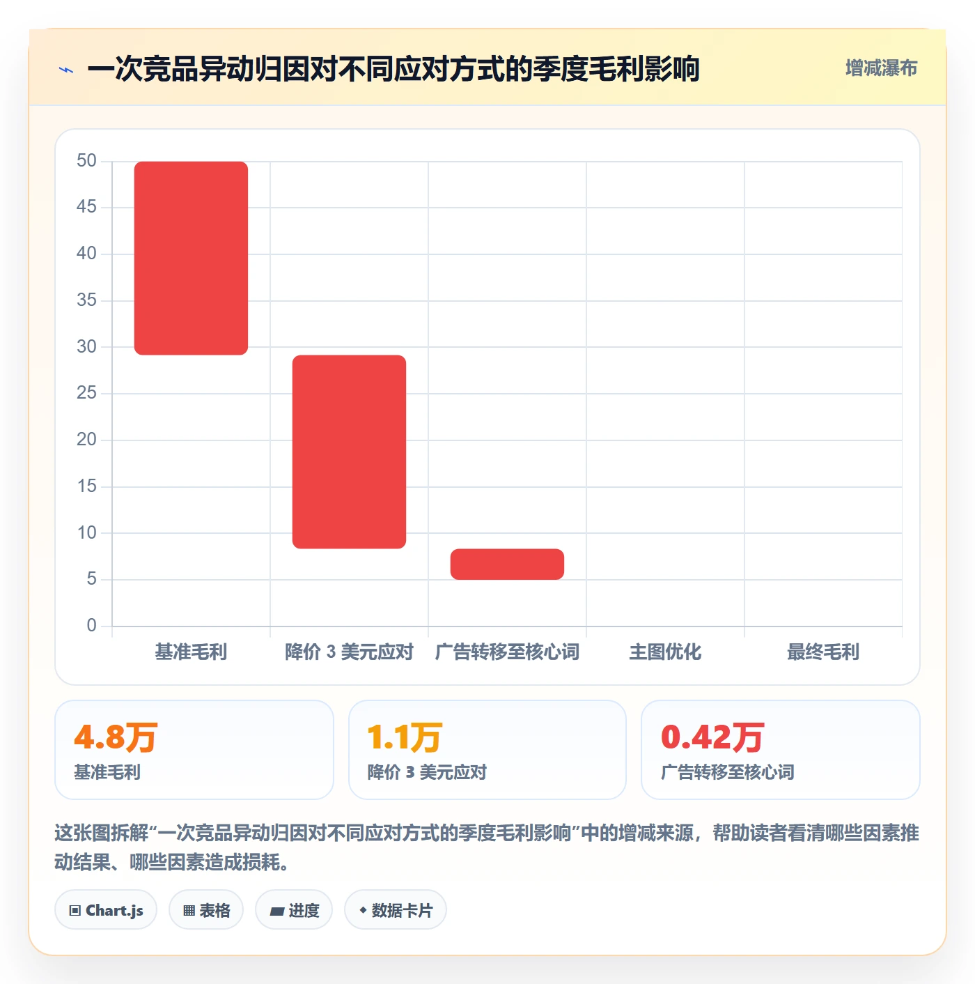 亚马逊软件实战复盘：从竞品监控验证工具对比效果