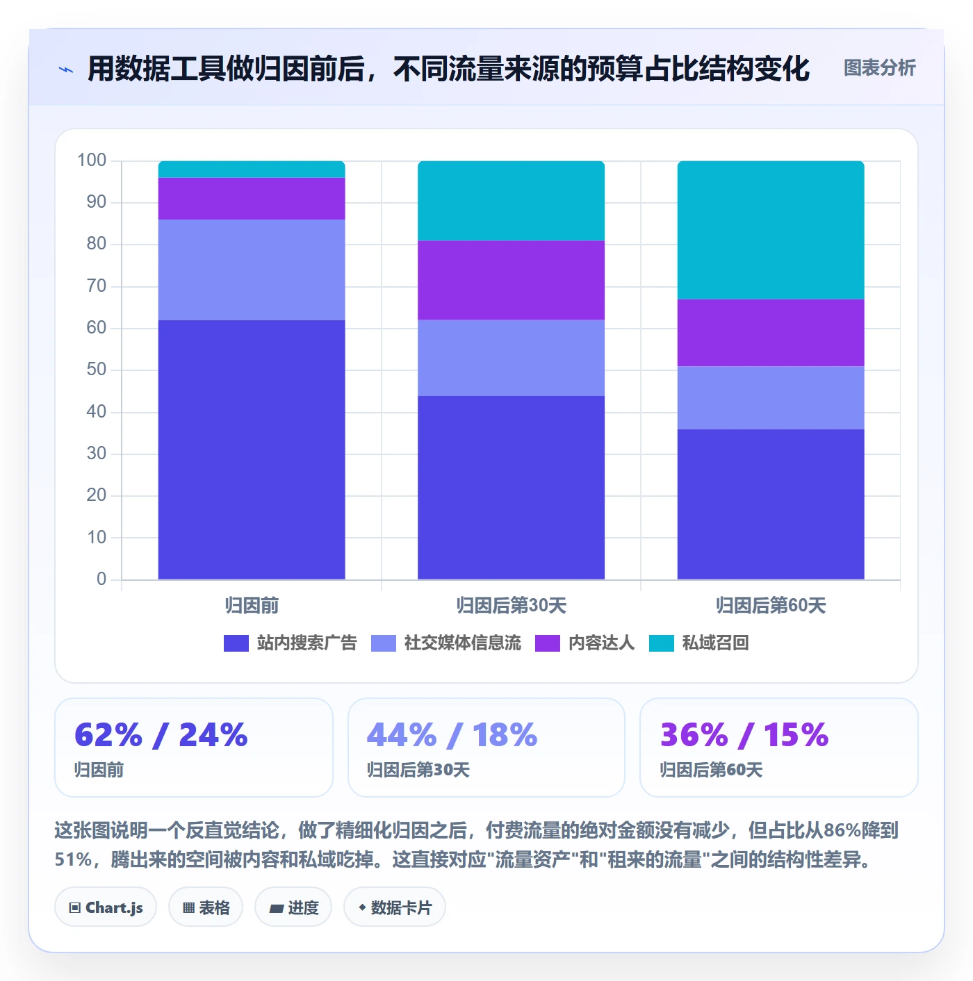 跨境电商运营从0到1：流量获取的精细化运营与操作要点