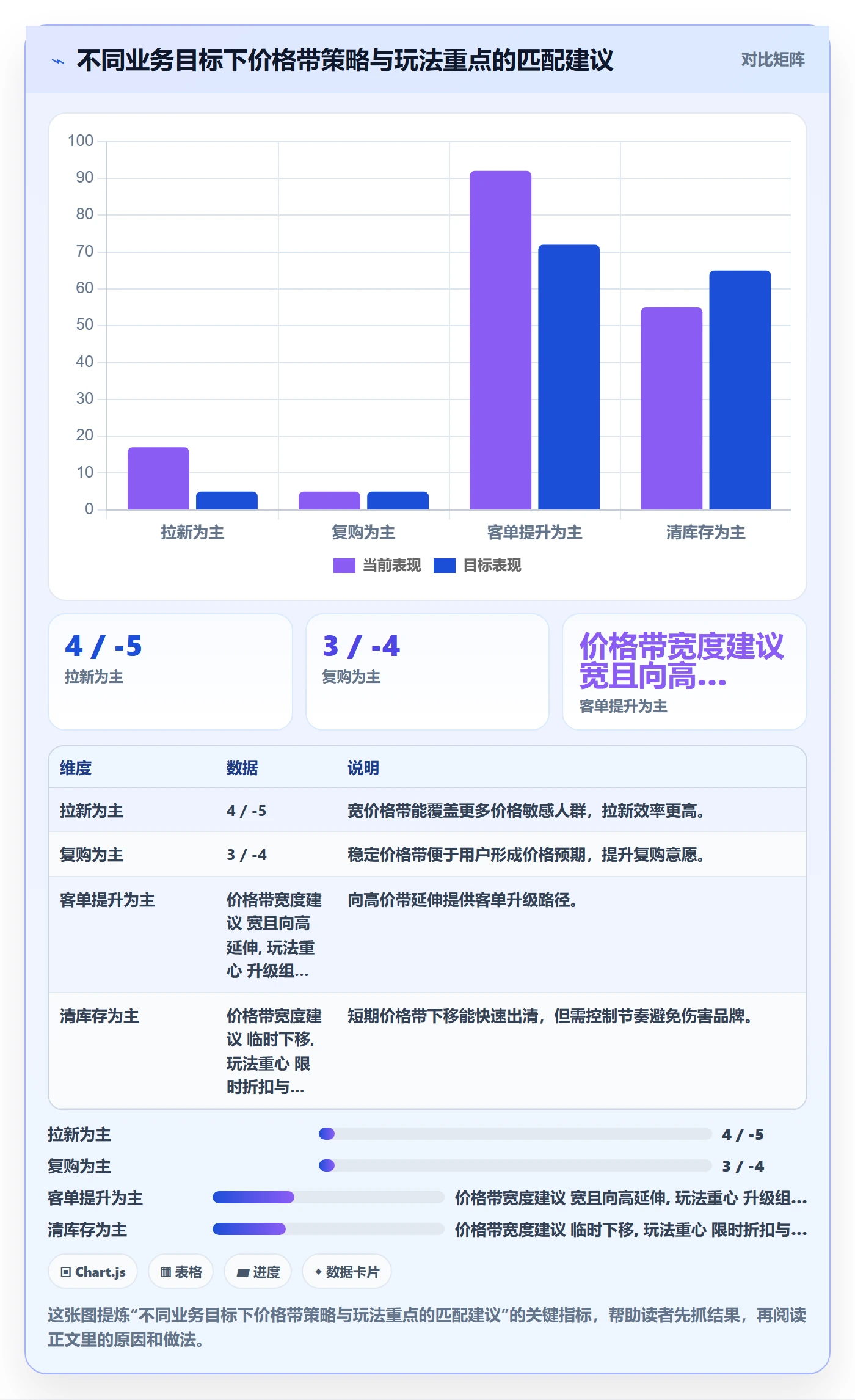 商品分析规划方法：价格带与进阶玩法如何衔接