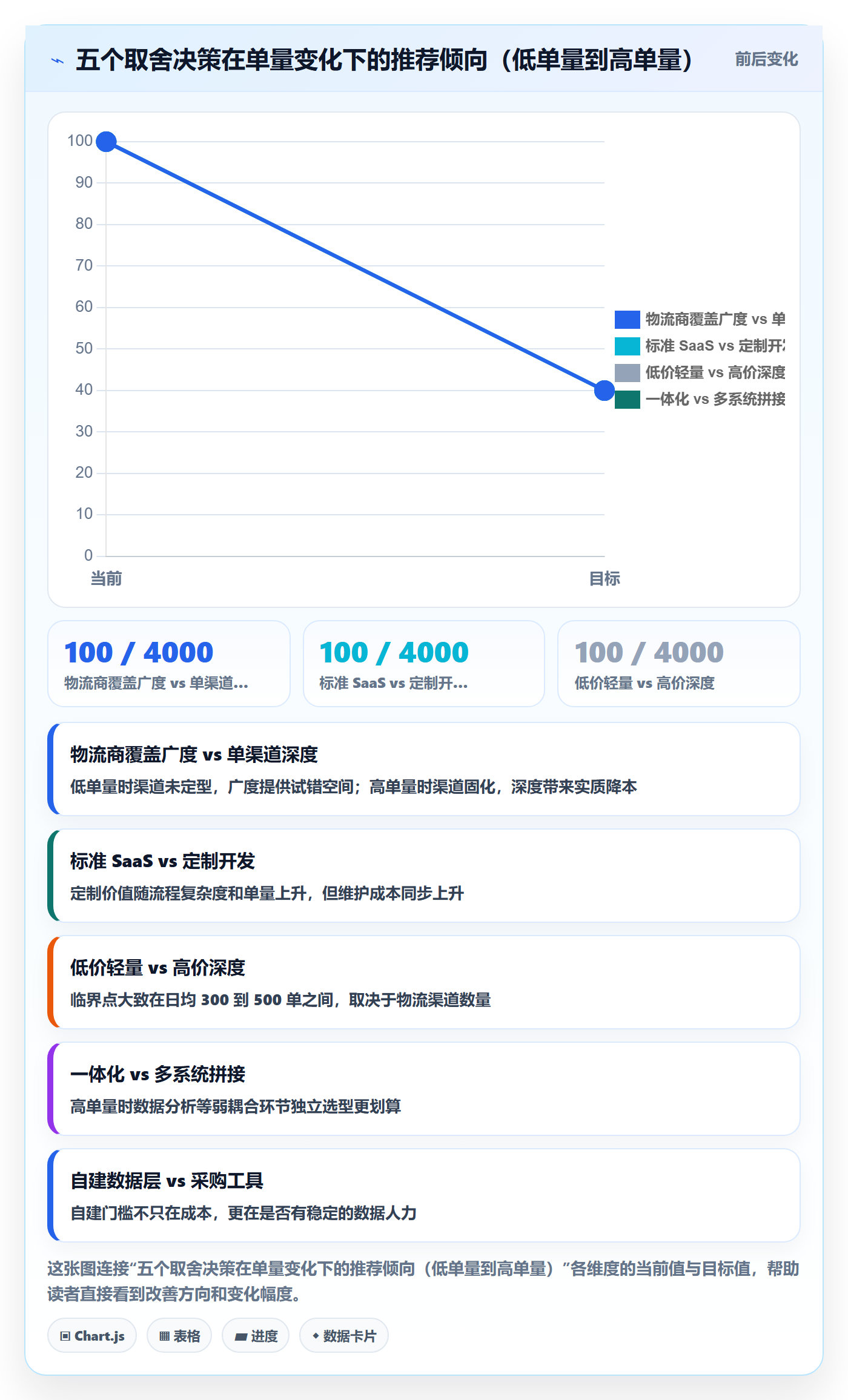 erp跨境电商选择标准：物流对接维度如何评估定价策略