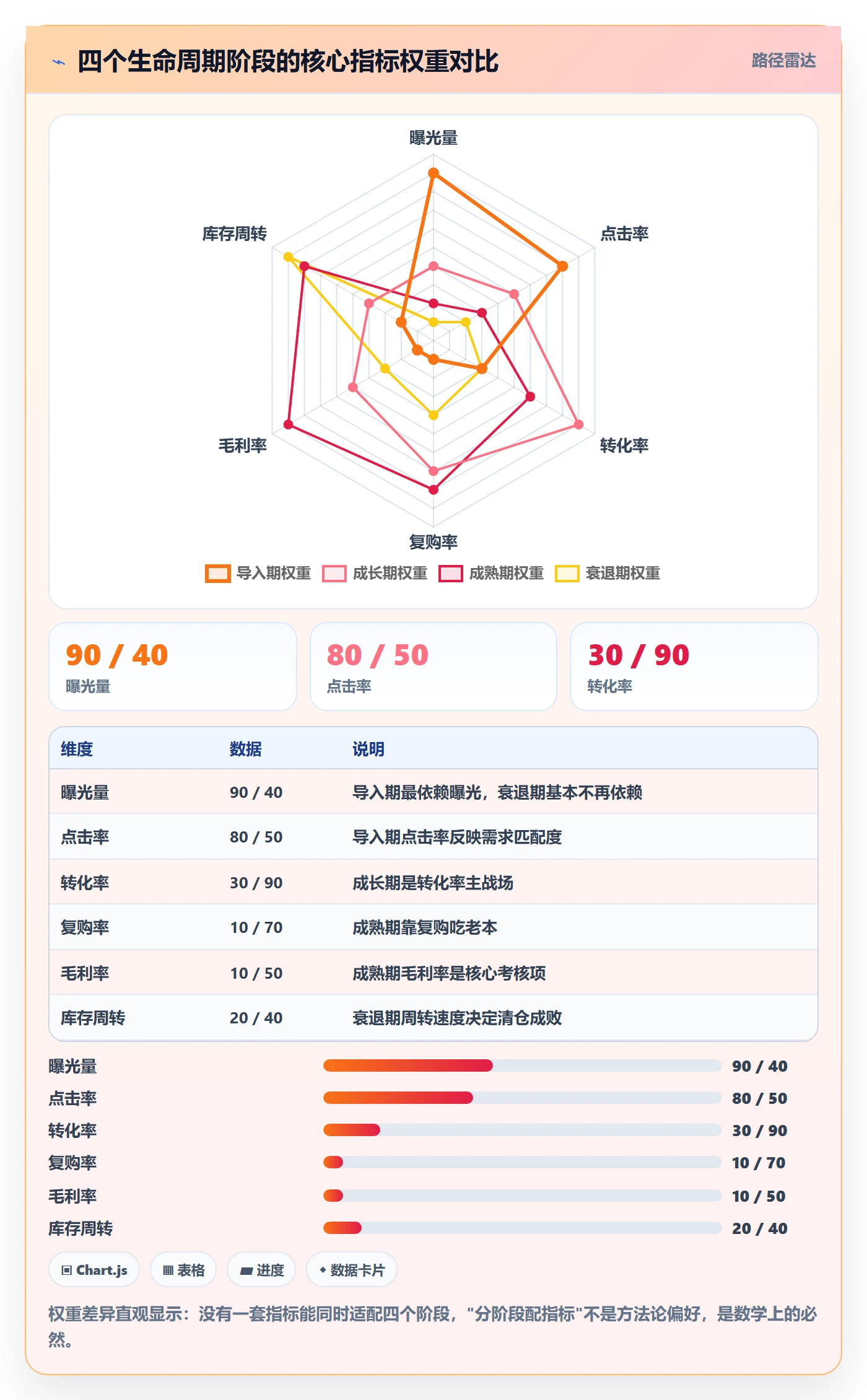 商品分析怎么用？生命周期场景下的落地案例拆解