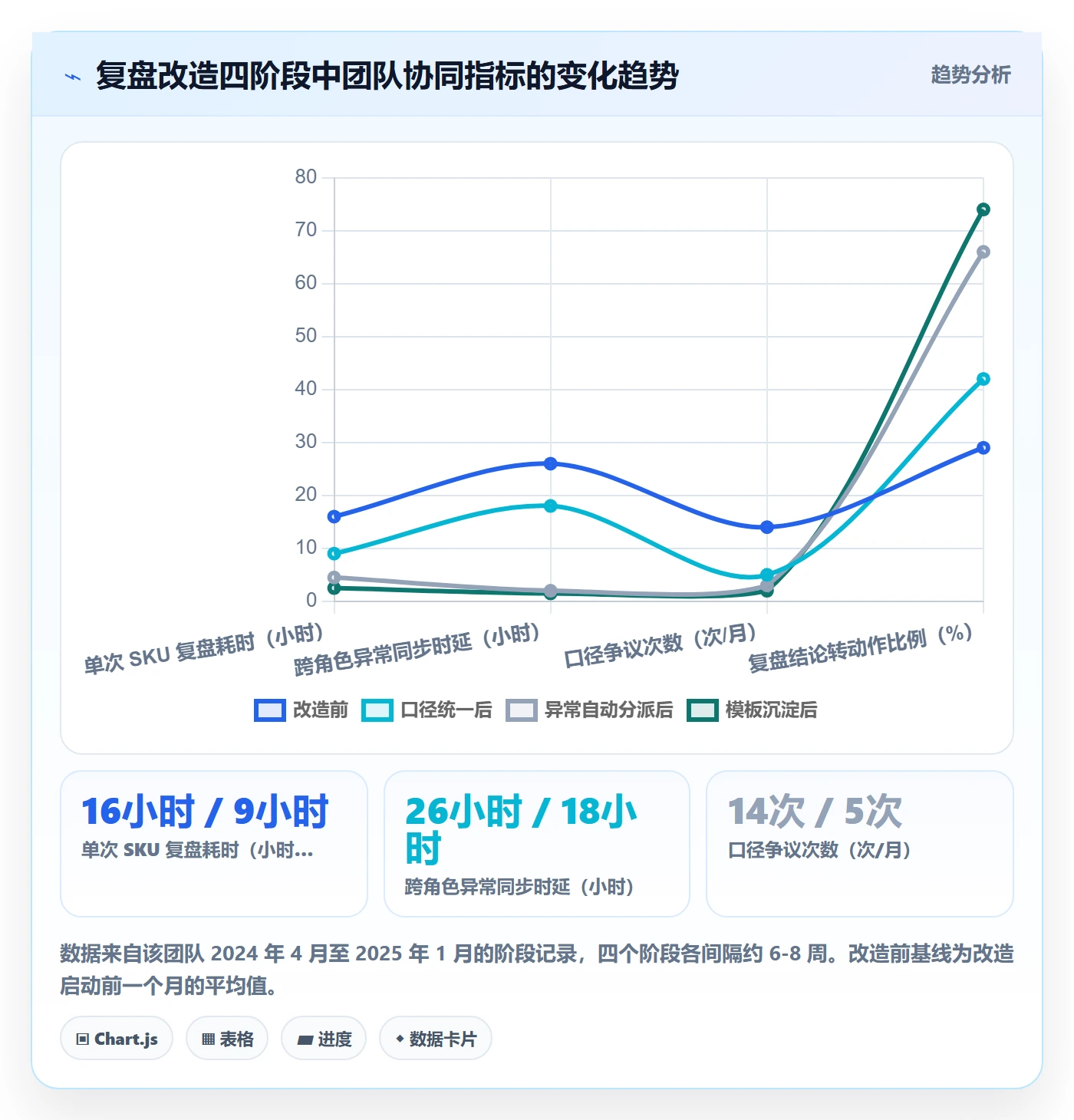 跨境电商运营怎么选?数据复盘相关的团队协同判断标准