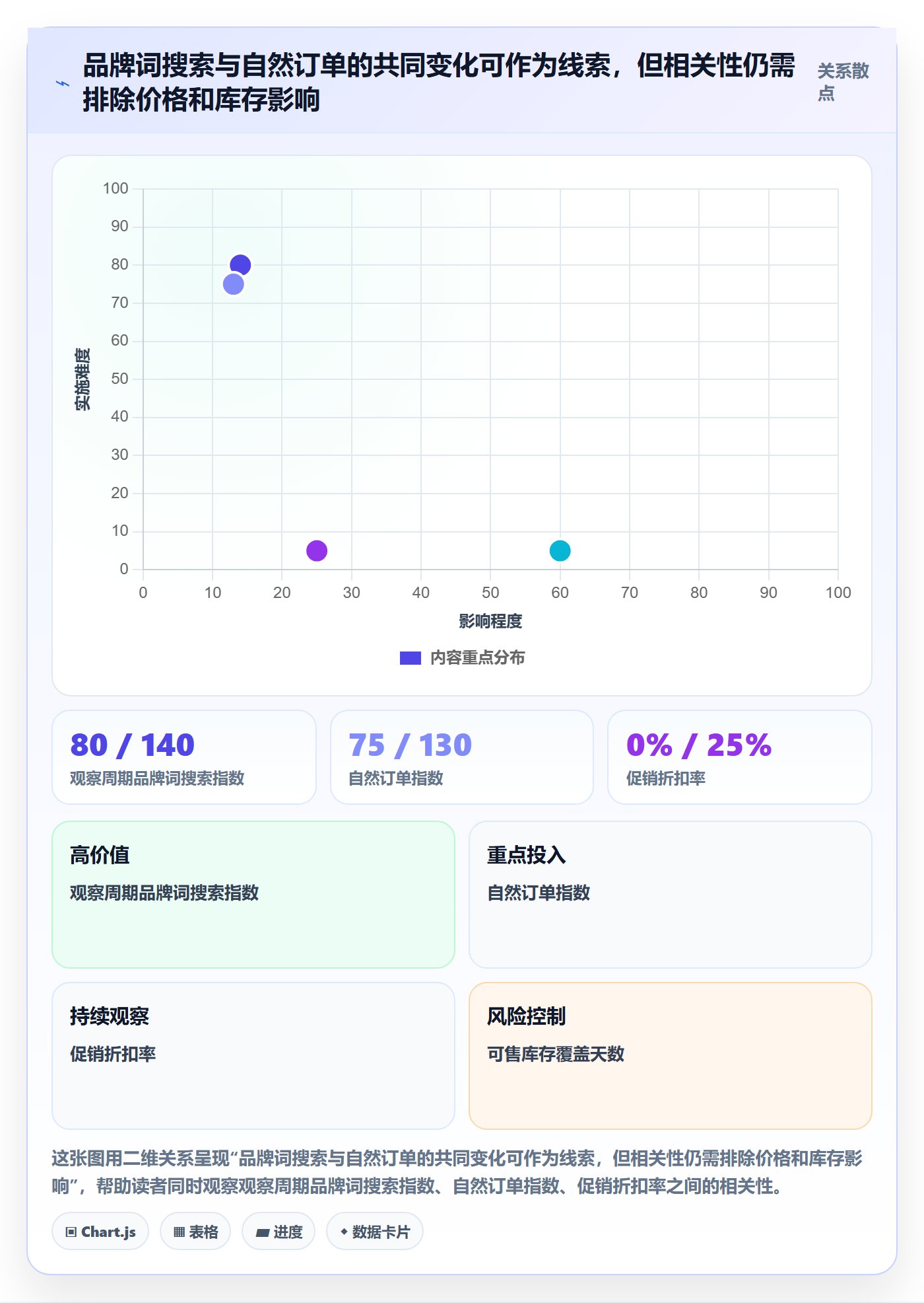 跨境电商业务拆解：品牌增长为什么影响季度复盘