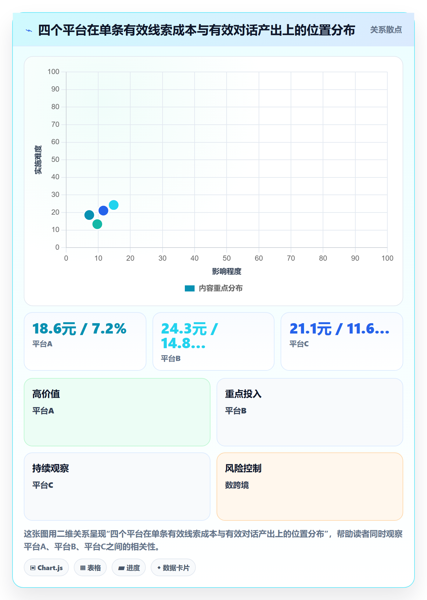 外贸数据分析平台实战复盘：从销售线索验证选型方法效果