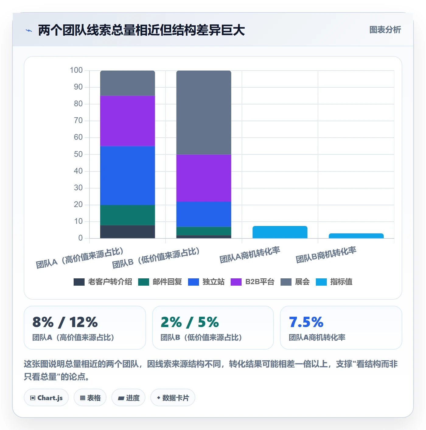 外贸数据分析平台常见误区全解析：重点看懂销售线索