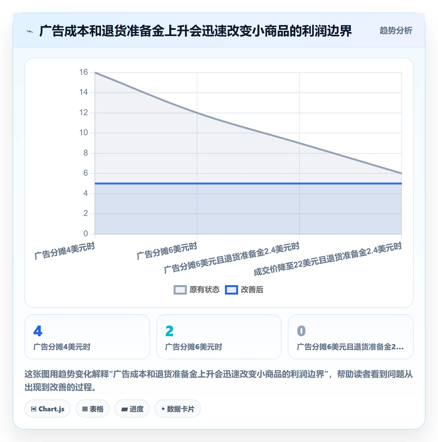 跨境电商从0到1：平台规则的选品策略与操作要点