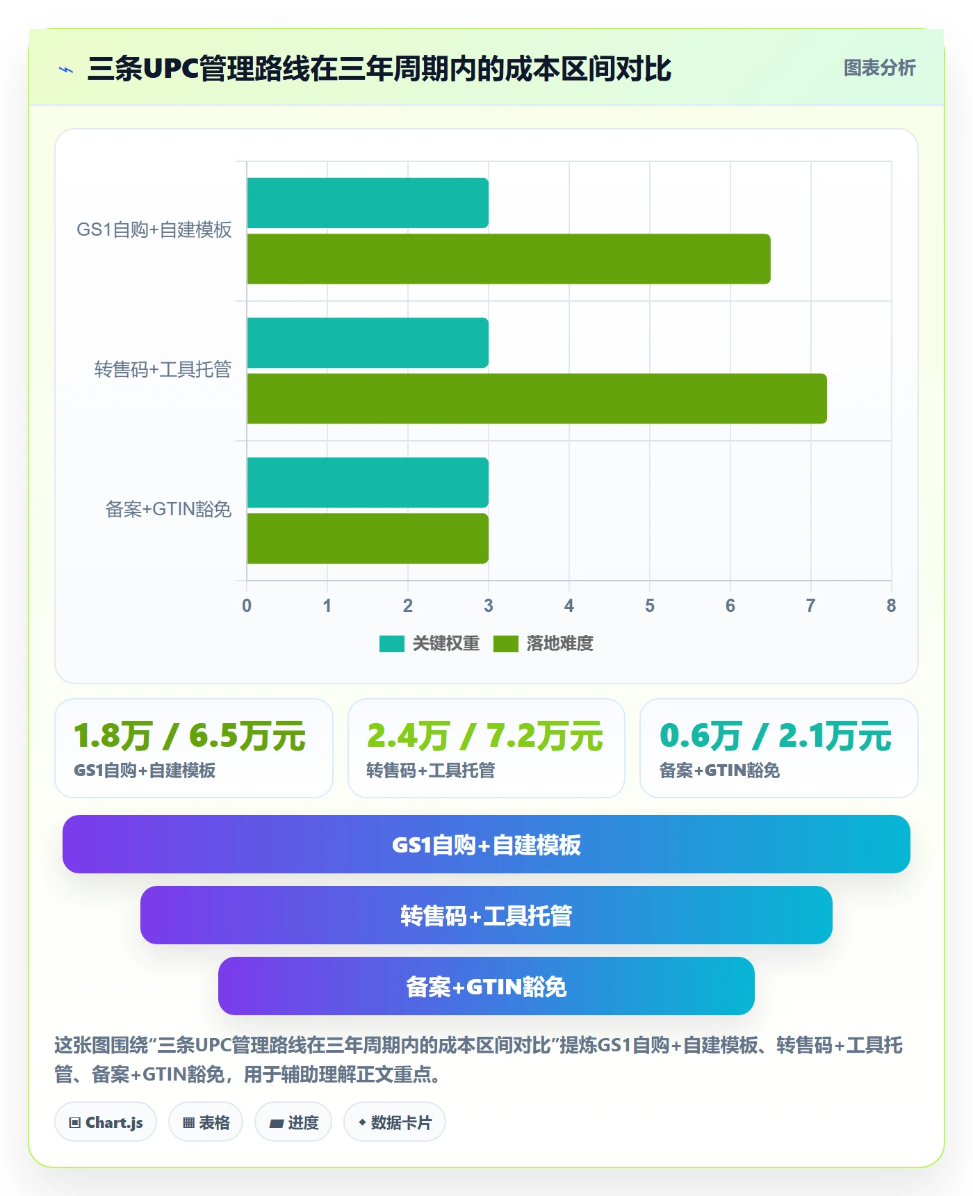 UPC码管理模板：围绕商品绑定开展市场调研