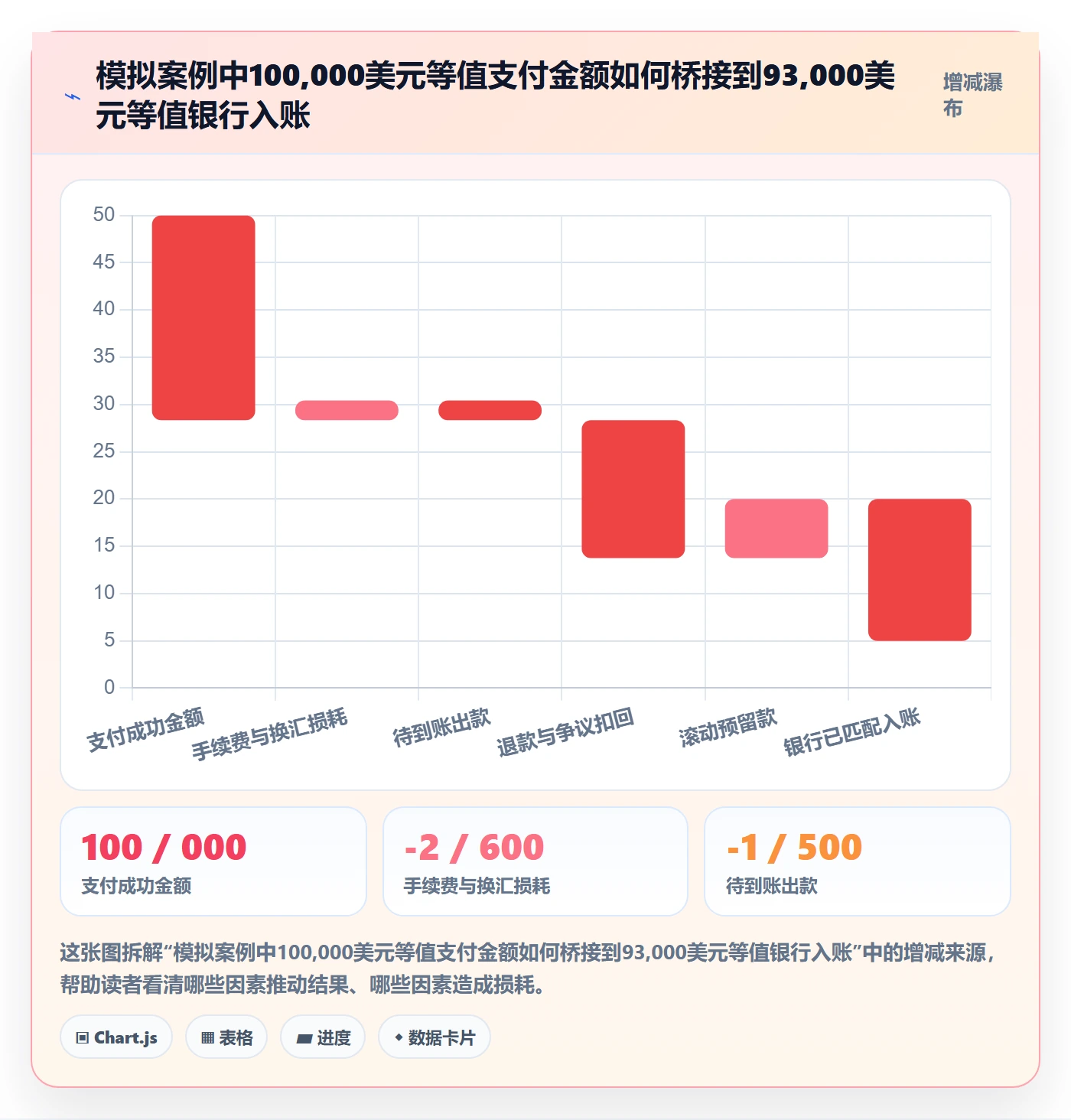 跨境电商基础课：支付结算相关的进阶玩法一次讲透