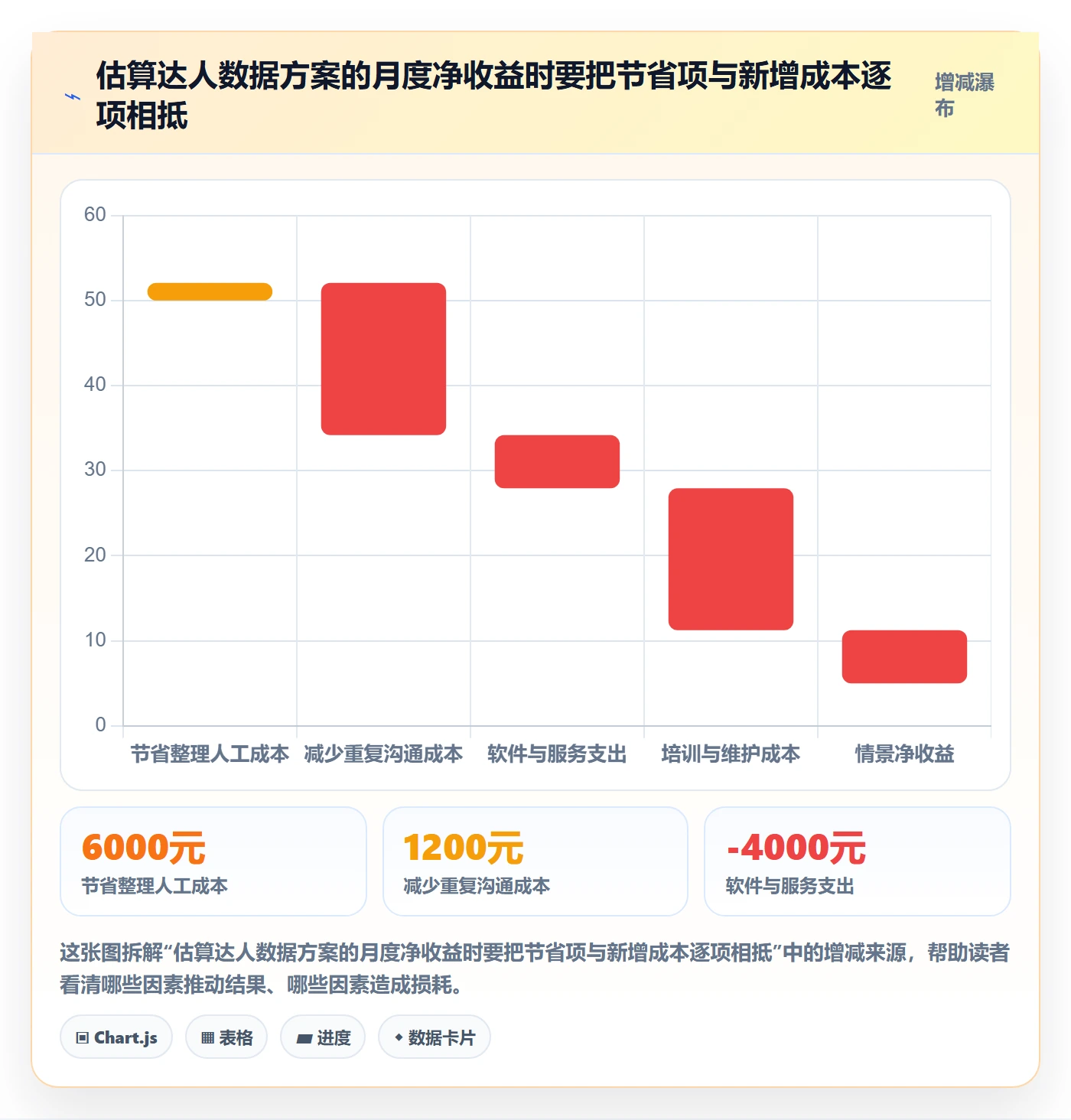 电商数据查询网站决策指南：用日常管理判断达人数据方案