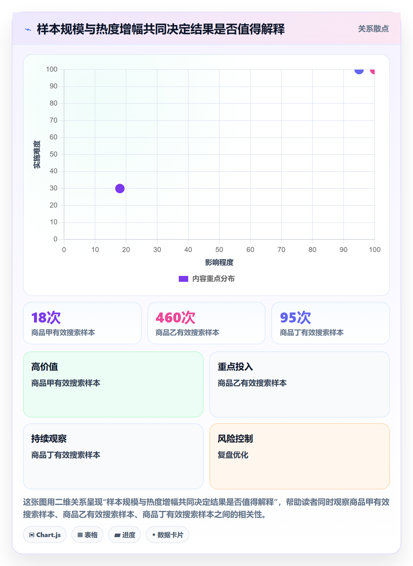 想做好电商数据查询网站，先掌握日常管理中的商品热度