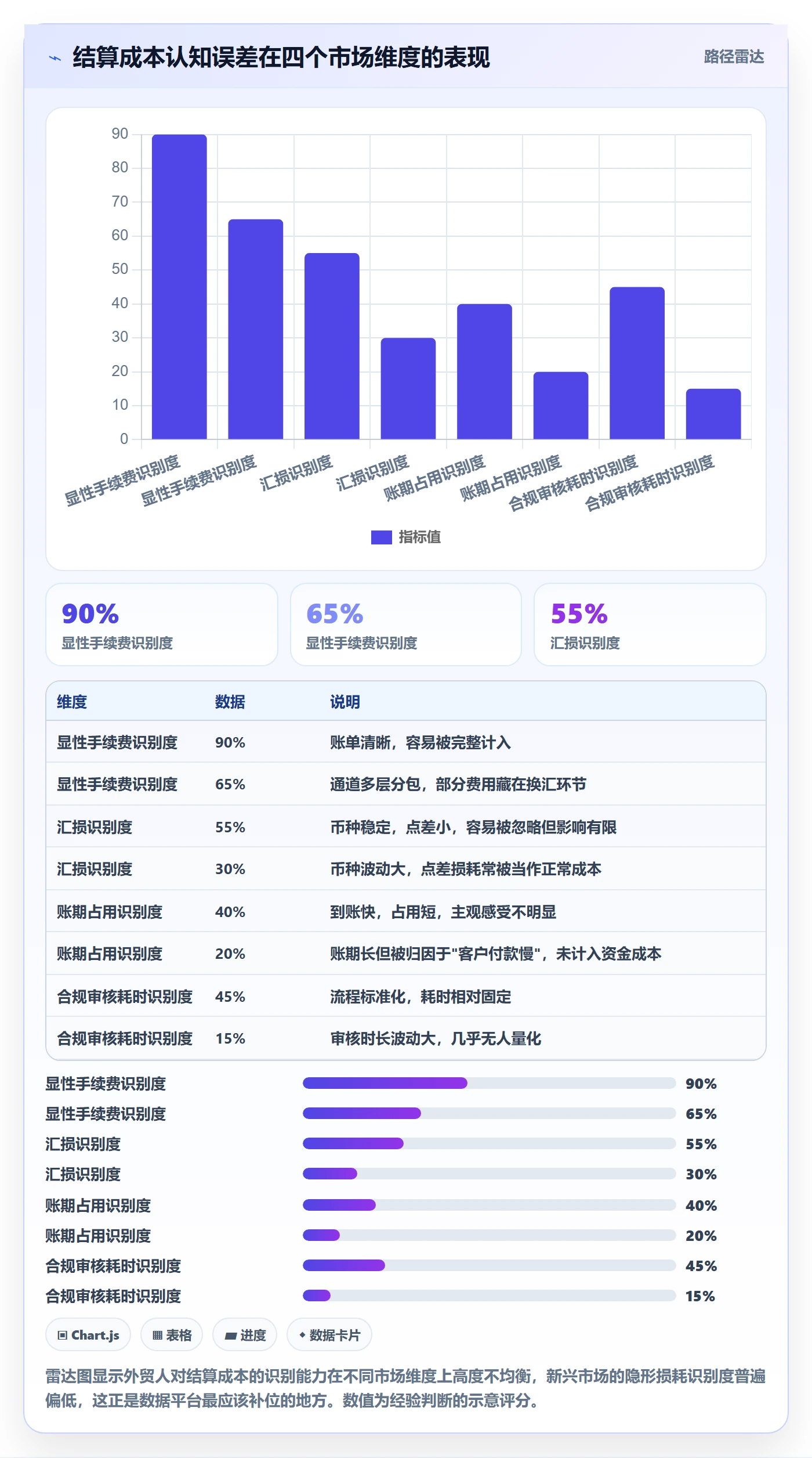 外贸数据分析平台怎么用？国家市场场景下的支付结算拆解