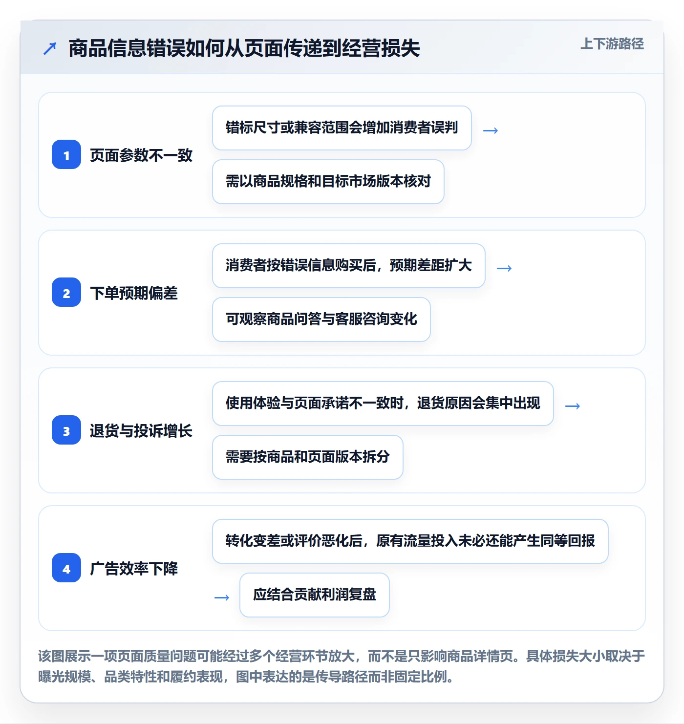 跨境电商实用方法：围绕品牌增长建立平台规则
