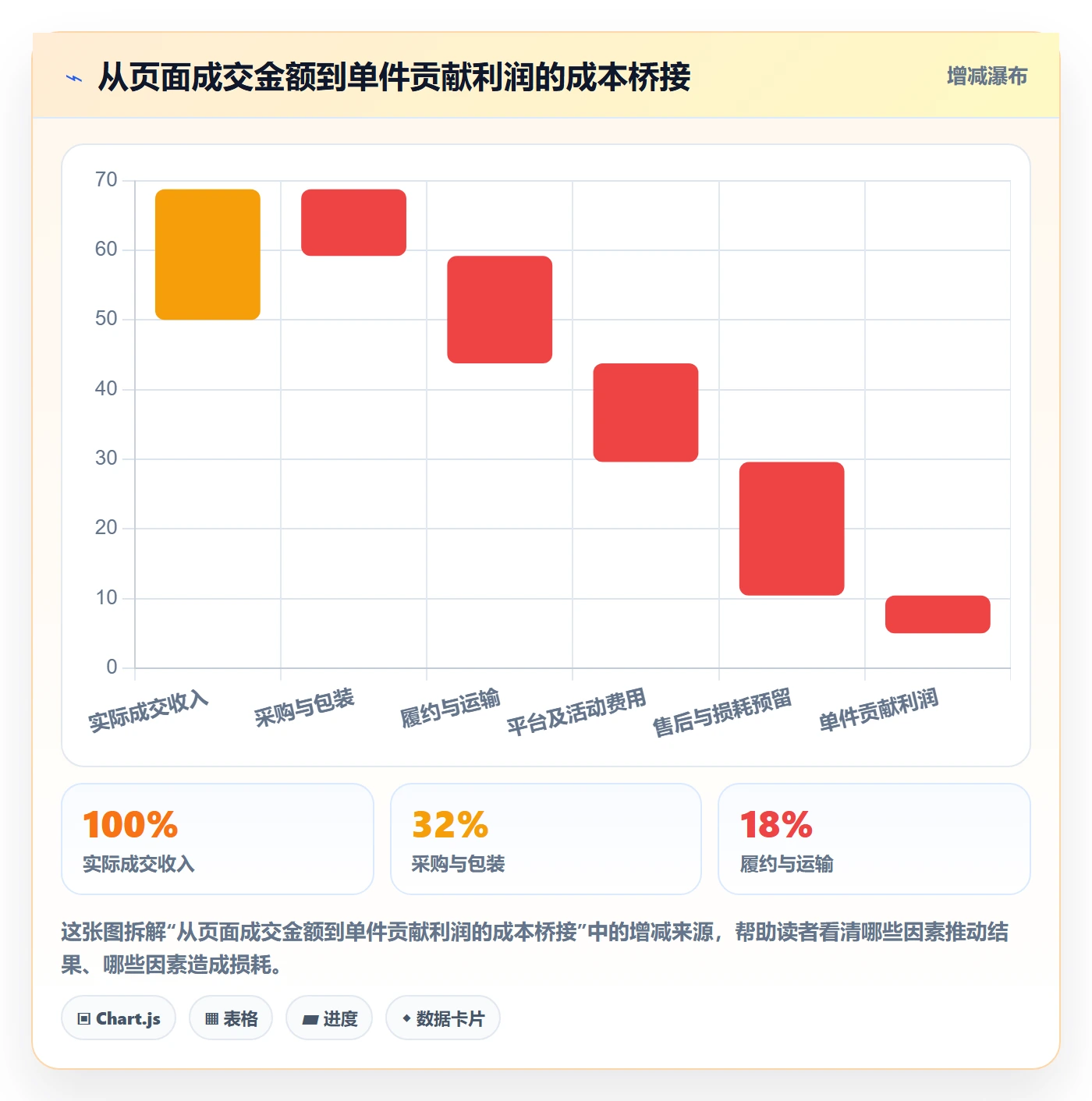 temu实用方法：围绕选品定价建立系统搭建