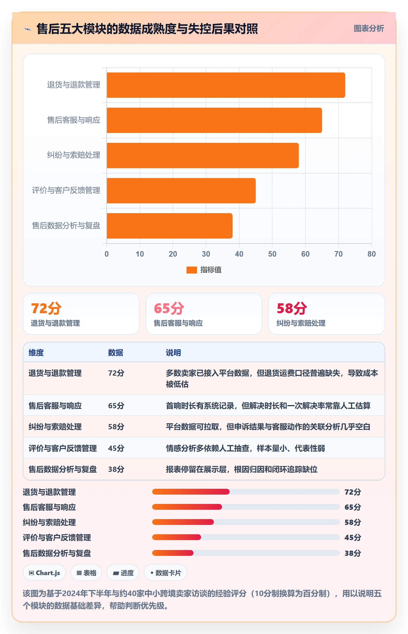 跨境电商一站式服务怎么管？以售后服务为核心的指标体系方案