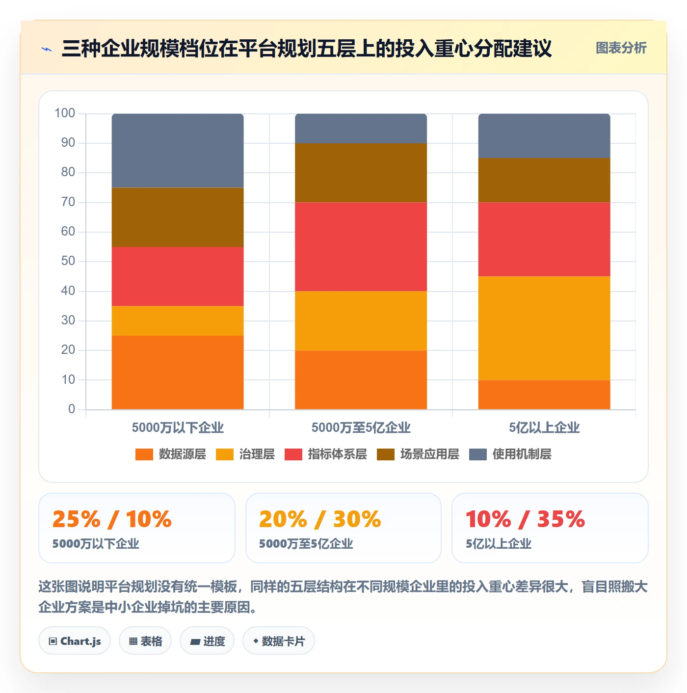 外贸数据分析平台规划方法：海关数据与旺季准备如何衔接