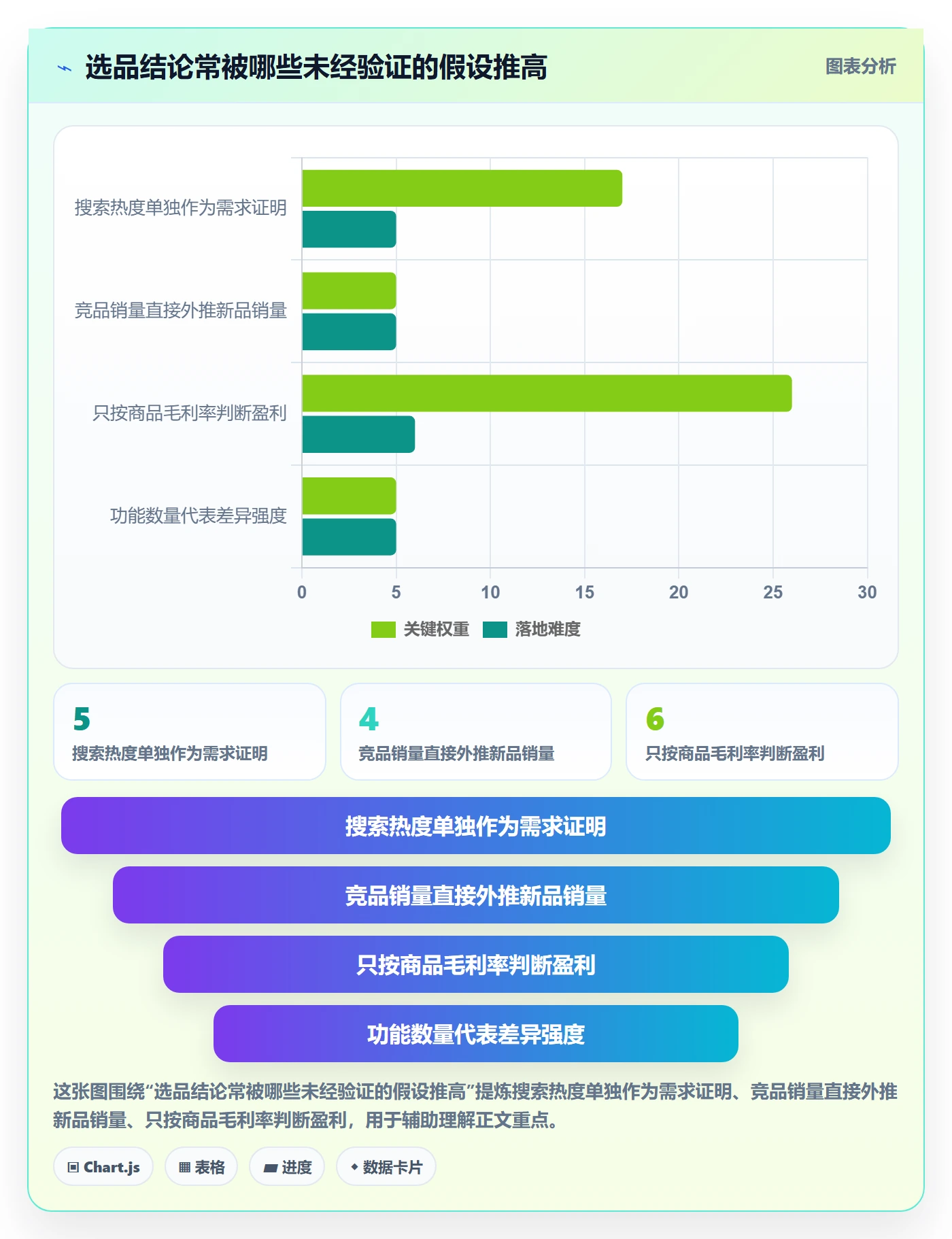 跨境电商场景解析：品牌增长中的选品策略怎么处理