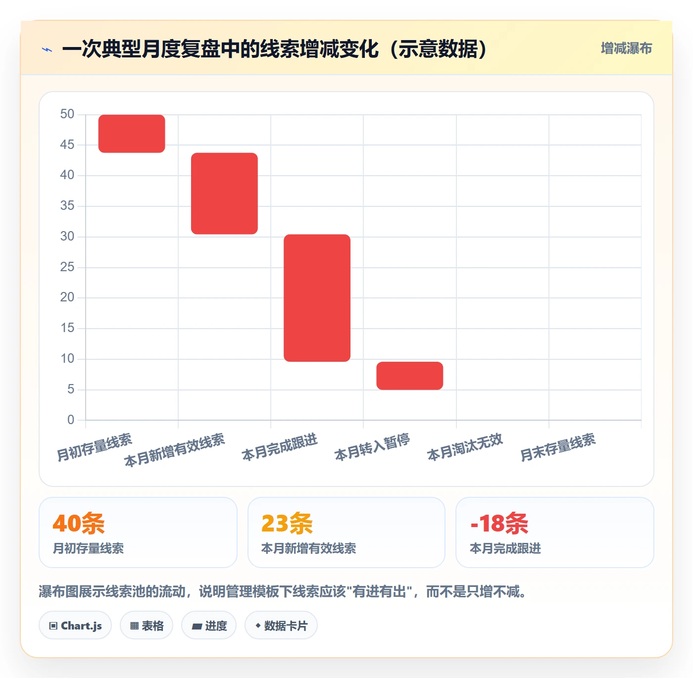 外贸数据分析平台管理模板：围绕买家查询开展入门指南
