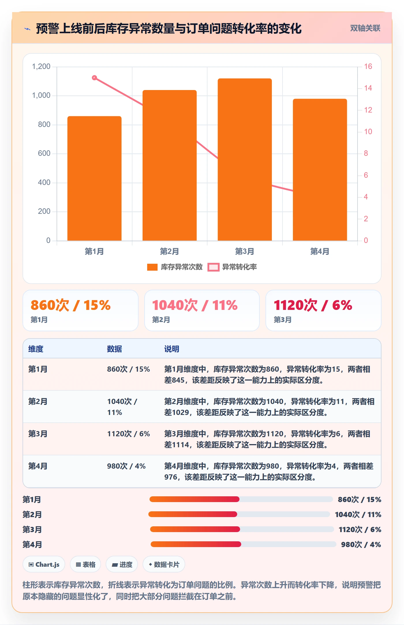 erp跨境电商数据方法：用库存管理支撑账号安全判断