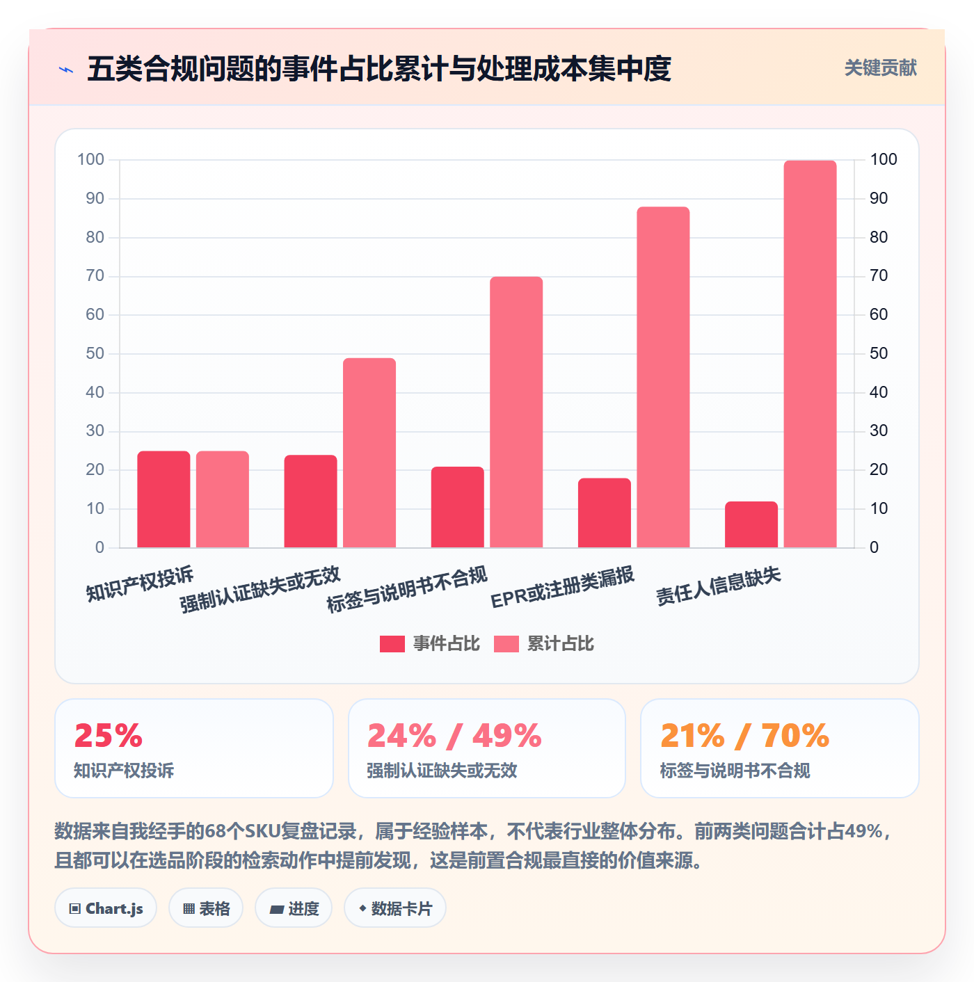 跨境电商运营运营框架：把选品上新纳入合规管理