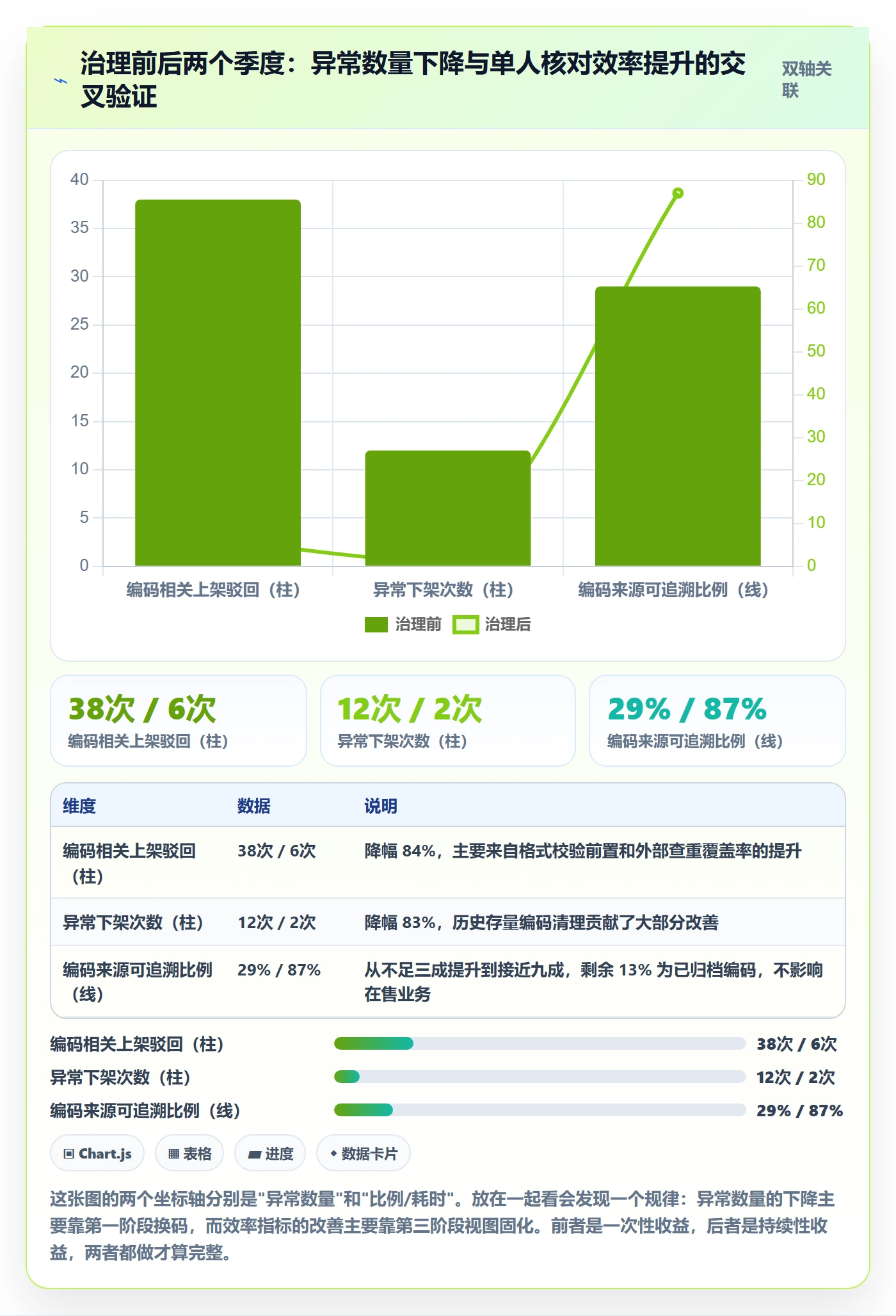 UPC码优化清单：编码规范与季度复盘的关键动作