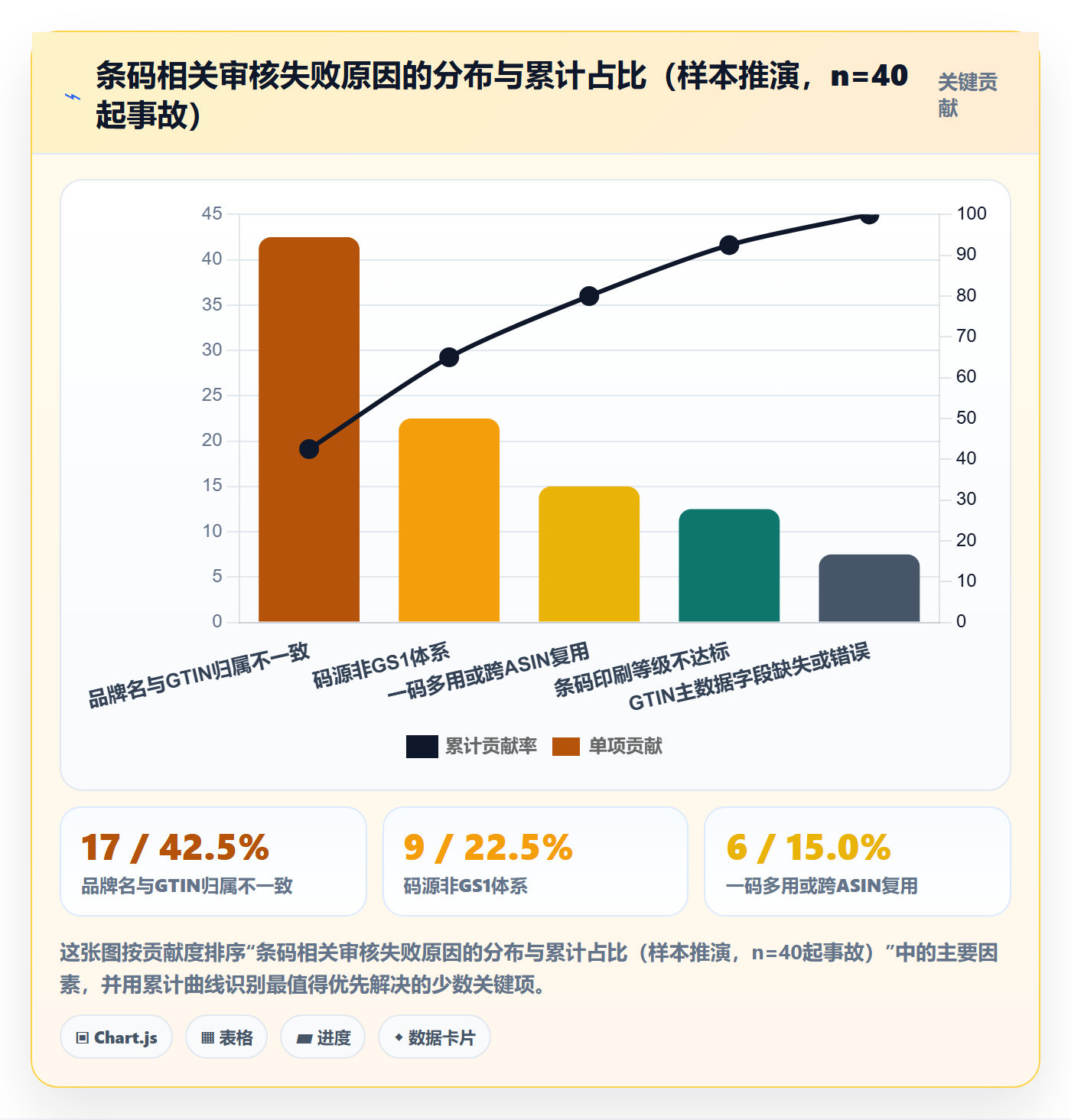UPC码怎么用？平台审核场景下的合规管理拆解