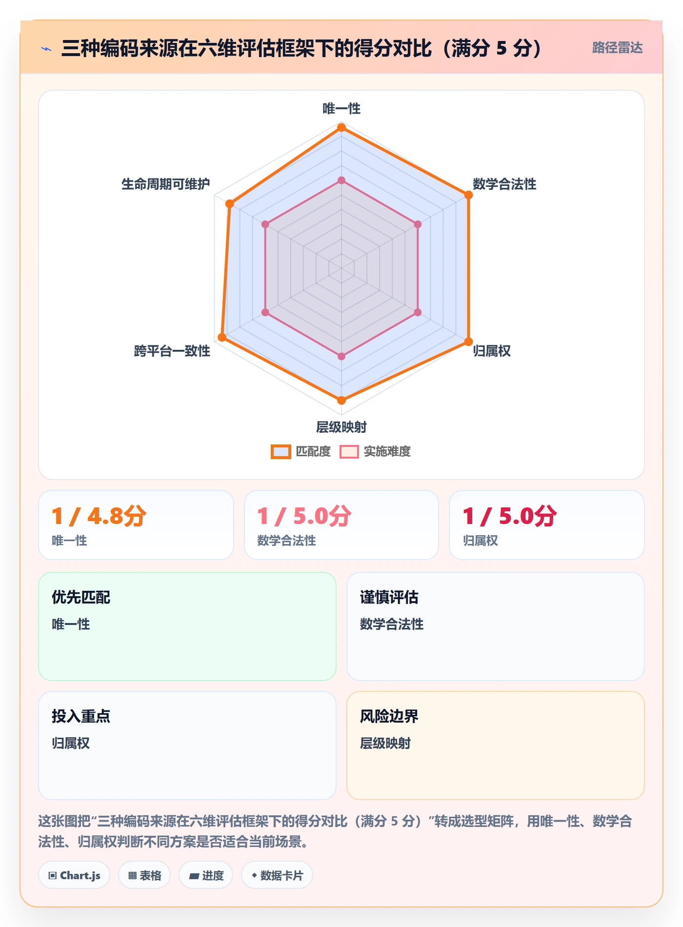 UPC码选择标准：编码规范维度如何评估广告投放