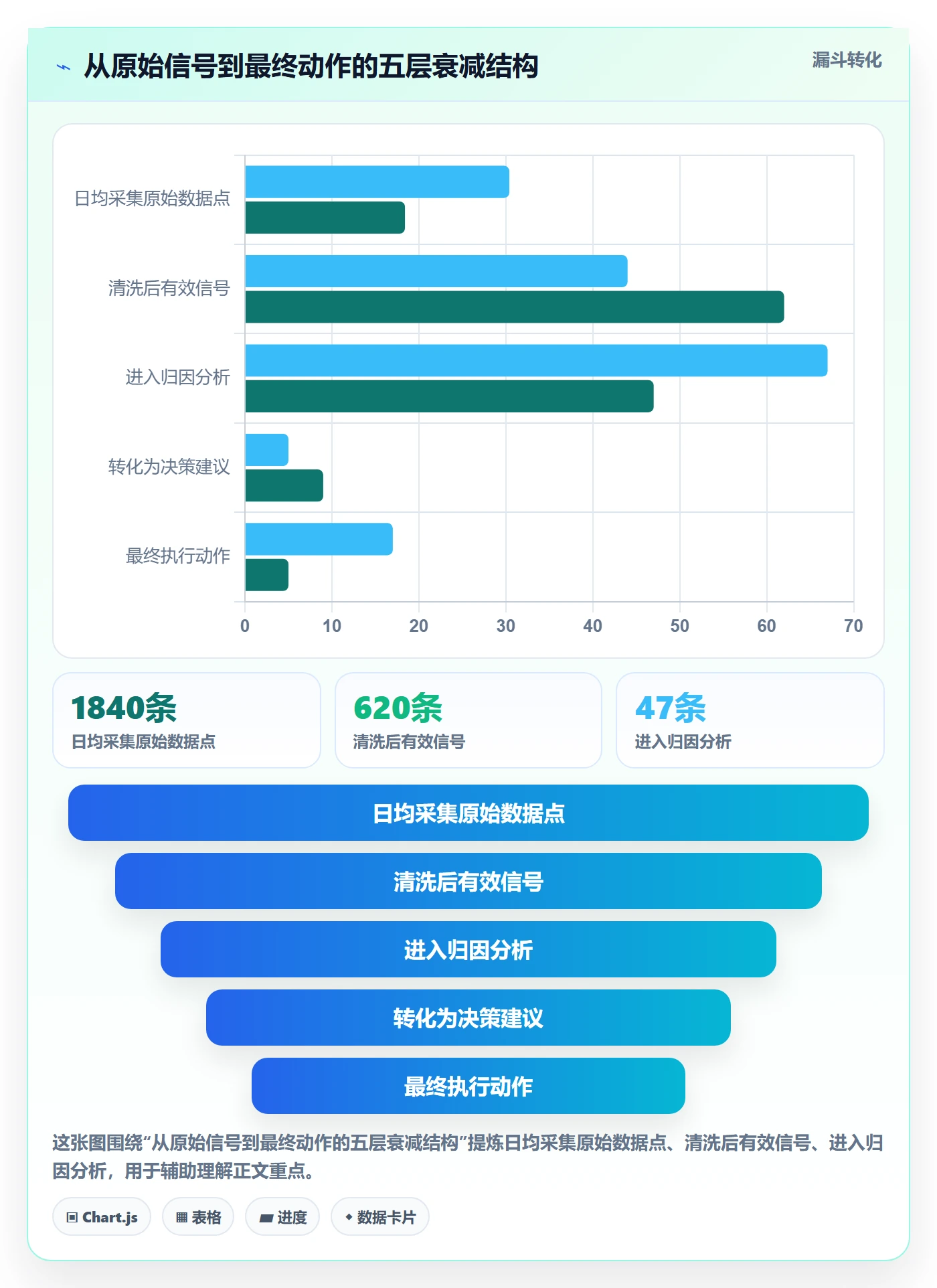 亚马逊软件应用思路：围绕竞品监控拆解旺季准备