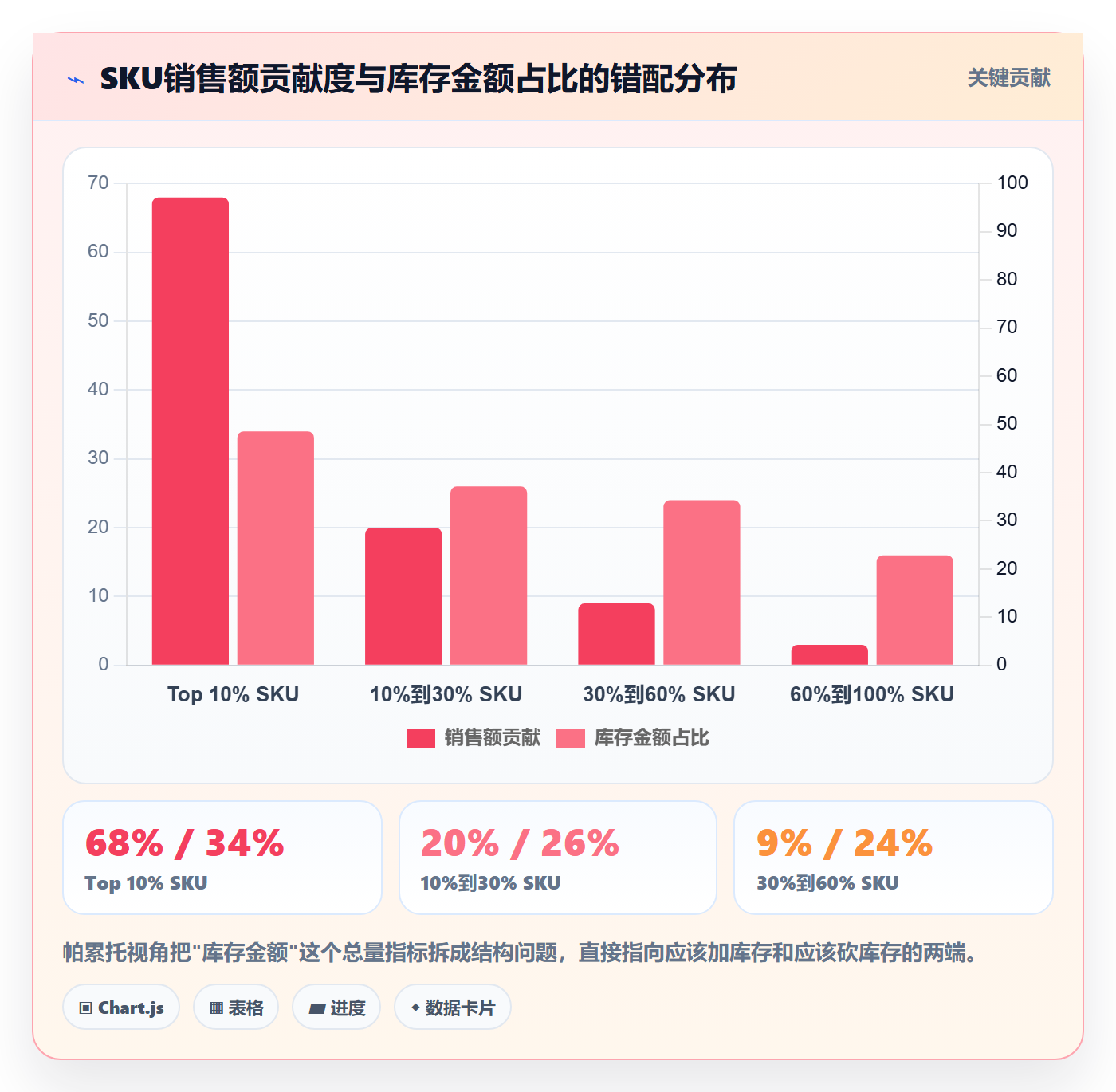 跨境电商运营应用思路：围绕库存计划拆解落地案例