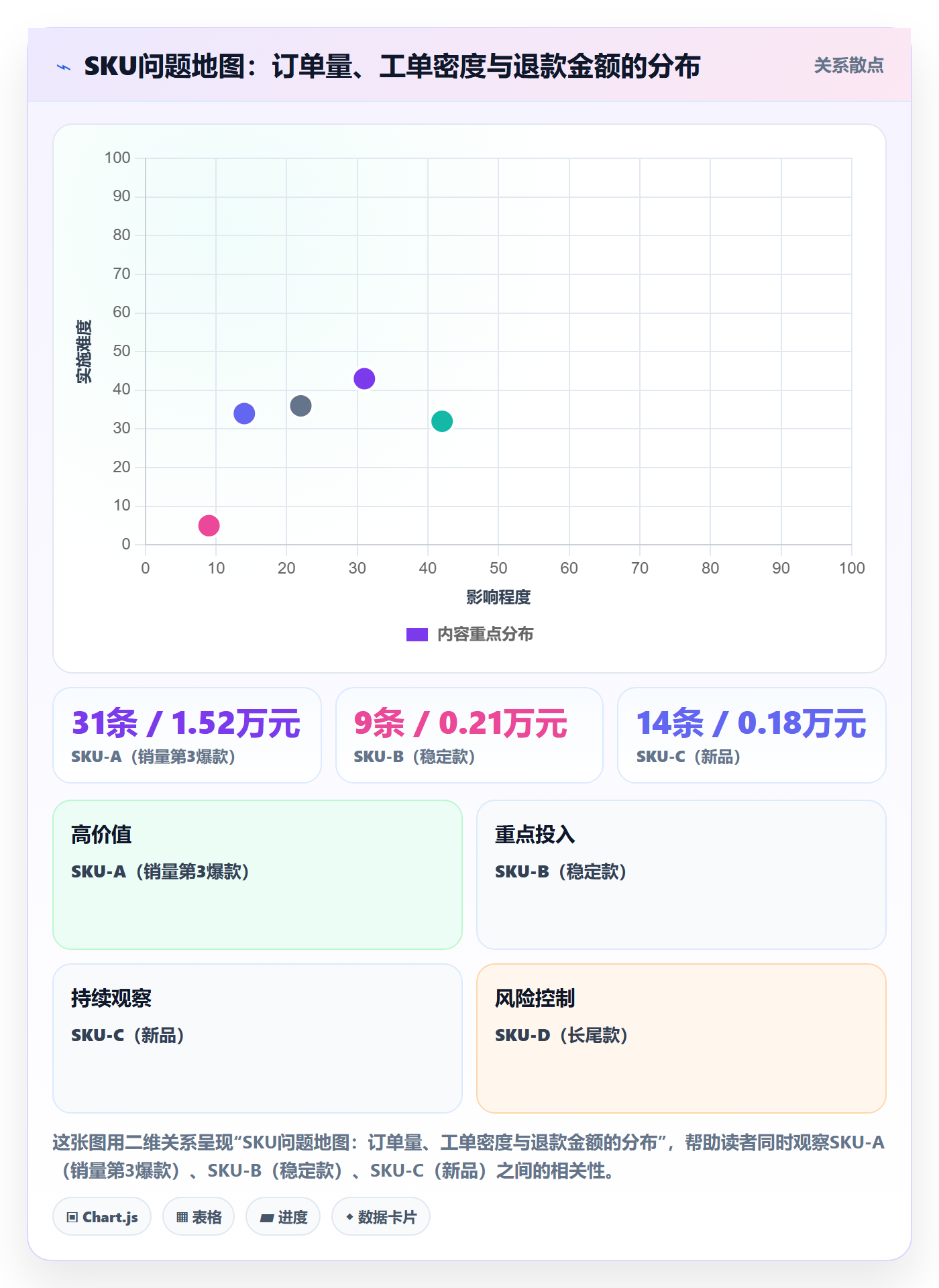 跨境电商运营管理模板：围绕客户服务开展精细化运营