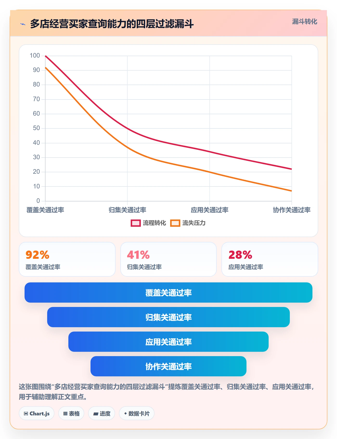 外贸数据分析平台能力清单：多店经营需要覆盖哪些买家查询事项