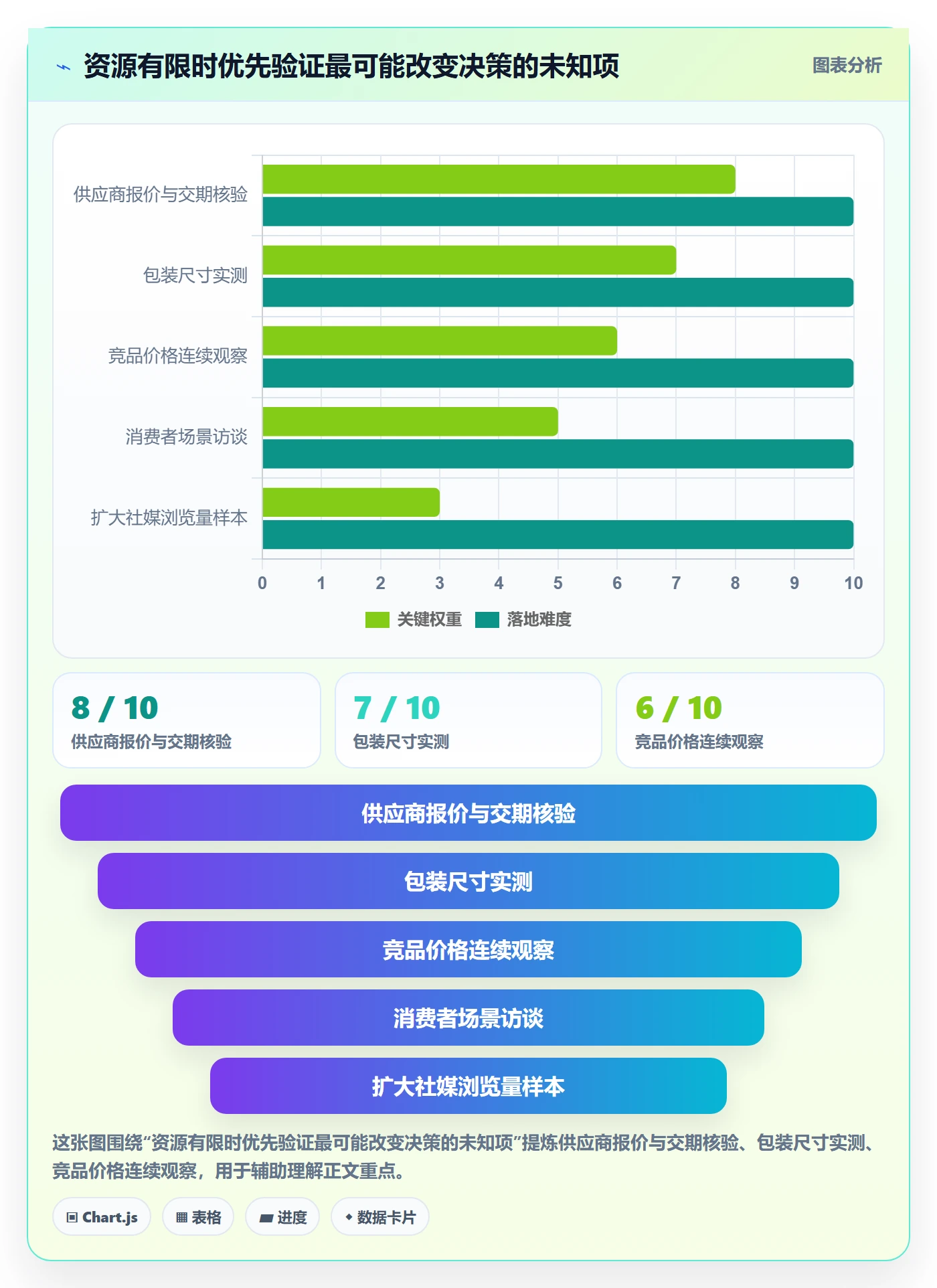 temu使用技巧：全托管模式对应的市场调研方法