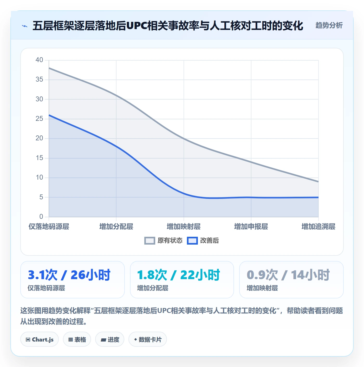 UPC码运营框架：把平台审核纳入平台规则