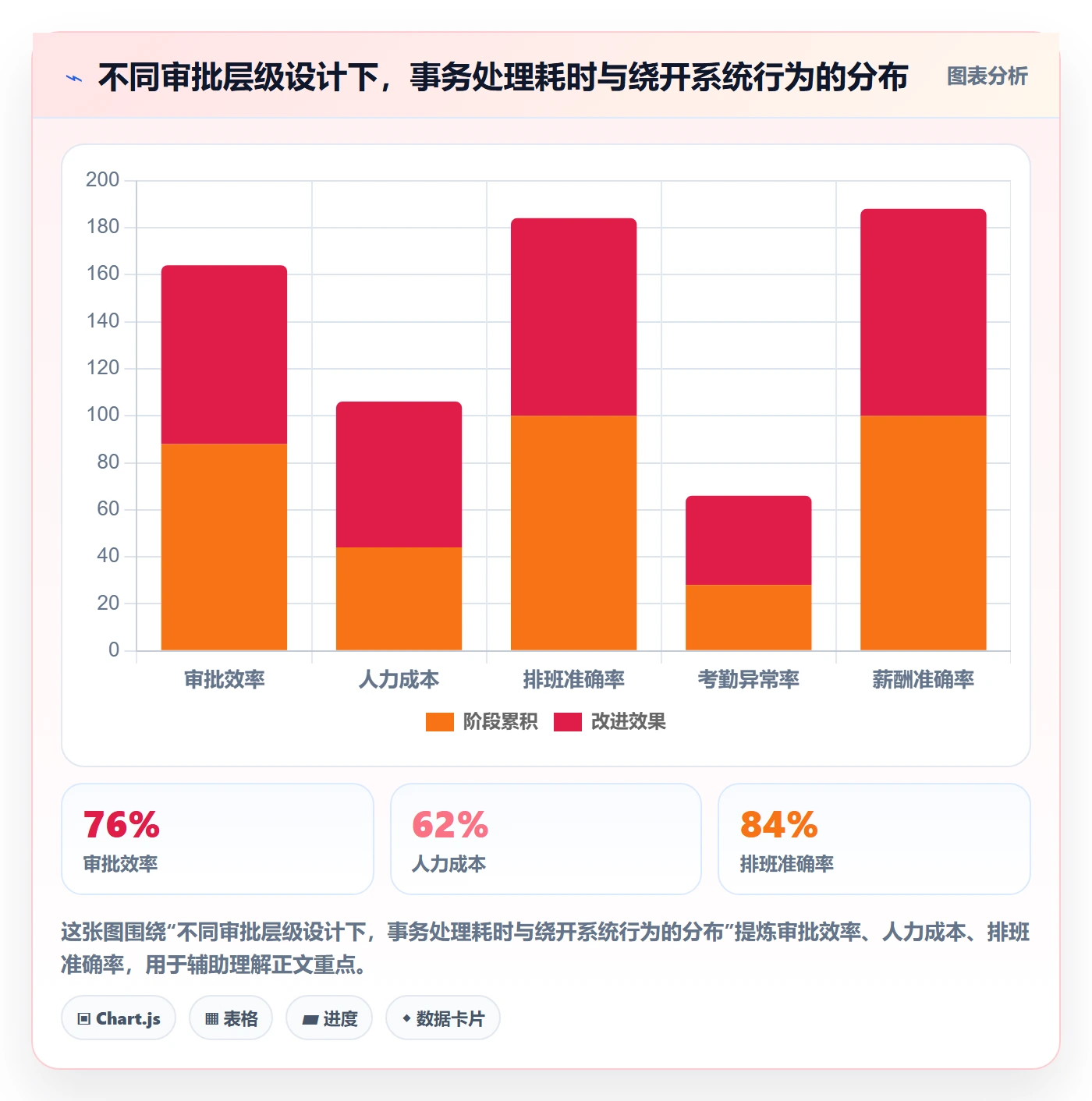 erp跨境电商怎么落地？从权限管理讲清标准化管理