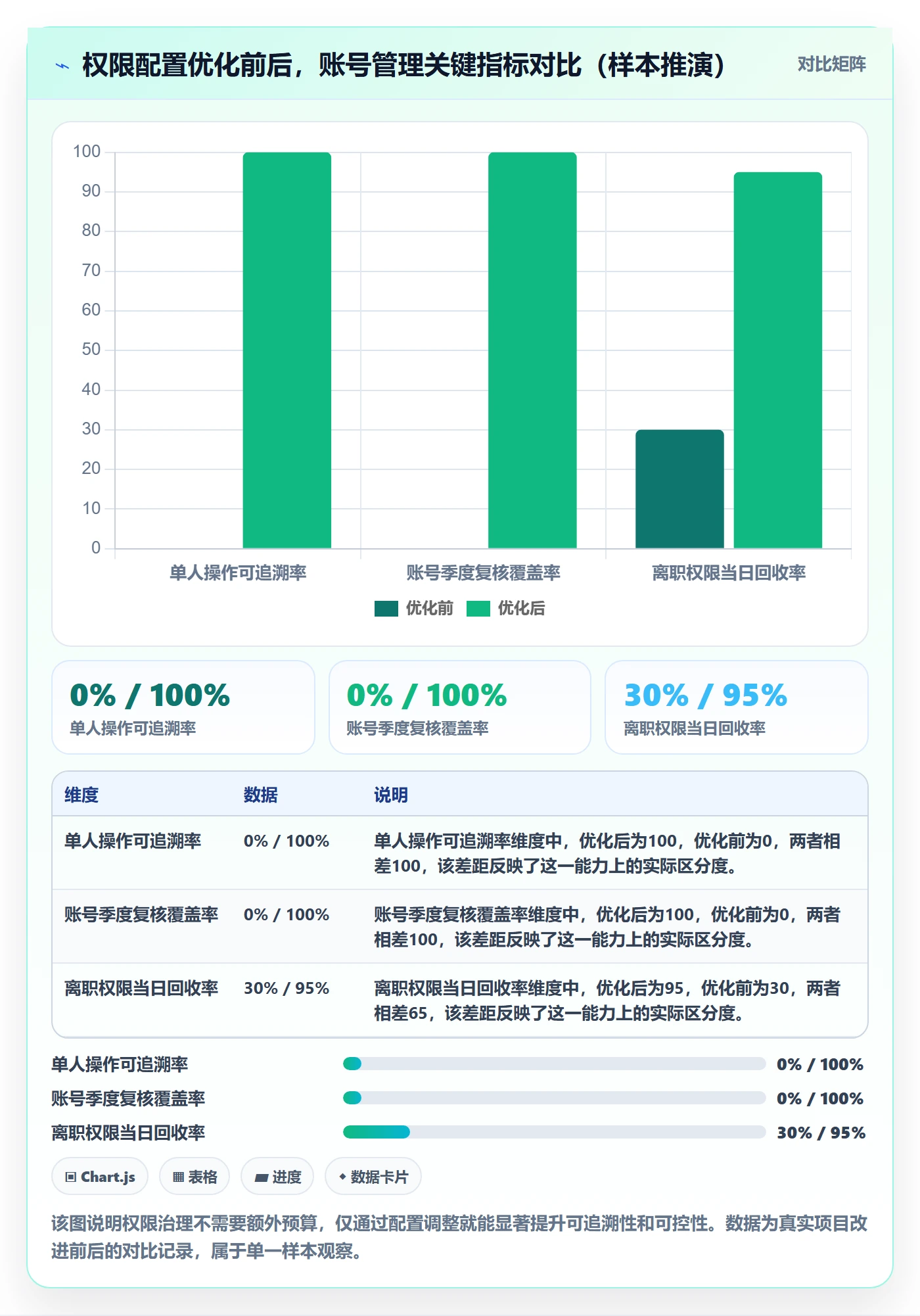 外贸数据分析平台账号安全全解析：重点看懂竞争对手