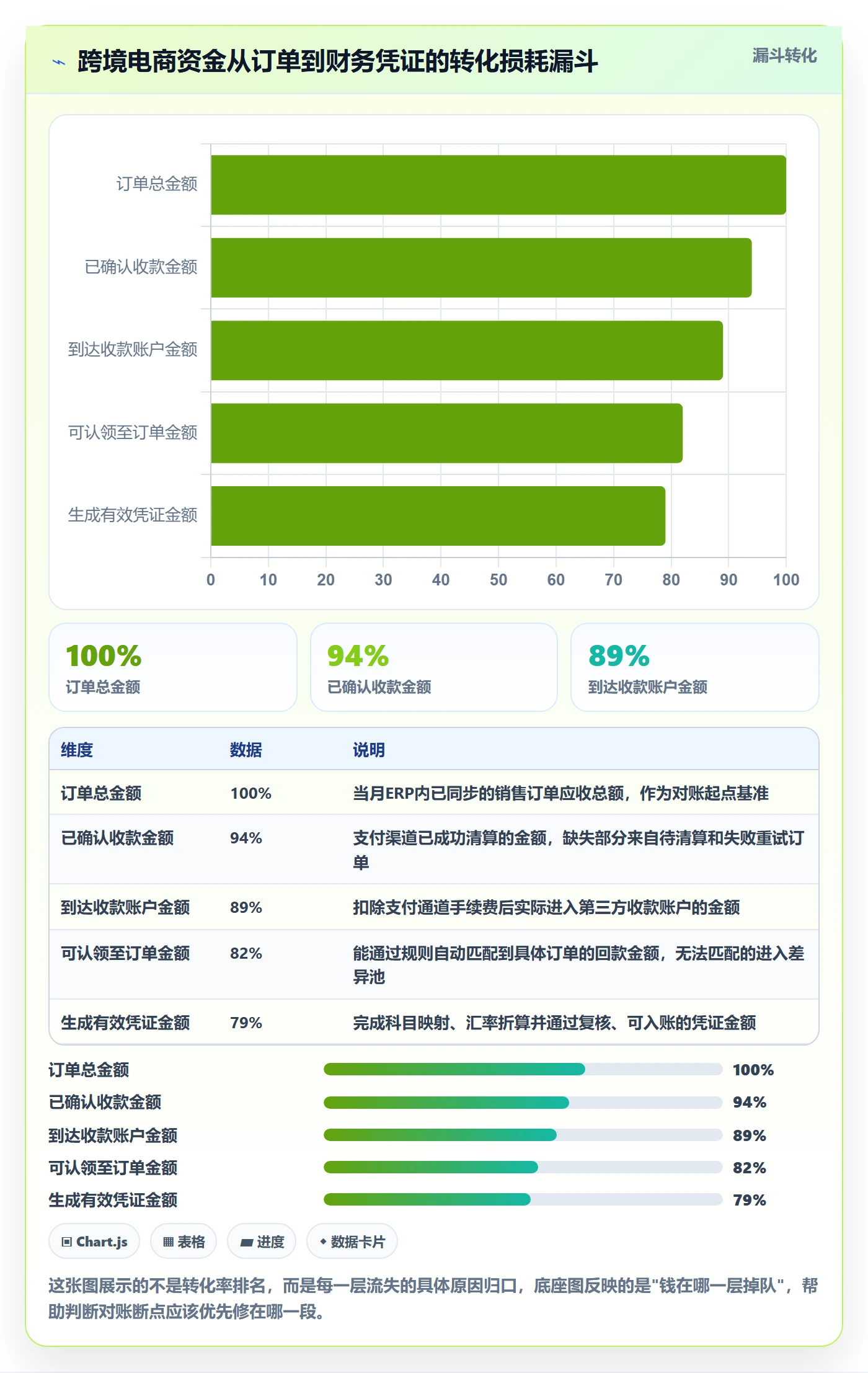 erp跨境电商怎么落地？从系统实施讲清支付结算