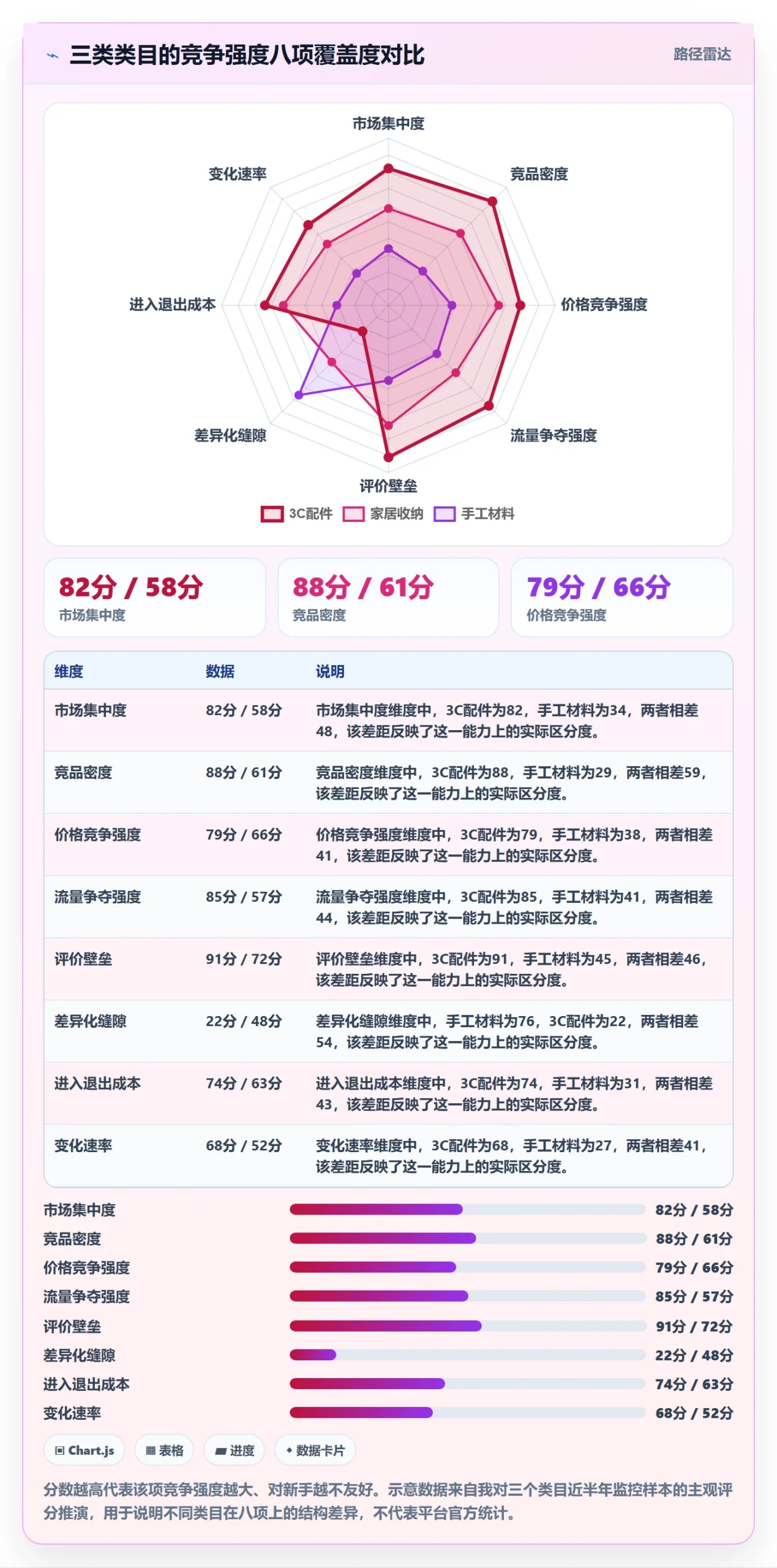 商品分析能力清单：精细化运营需要覆盖哪些竞争强度事项
