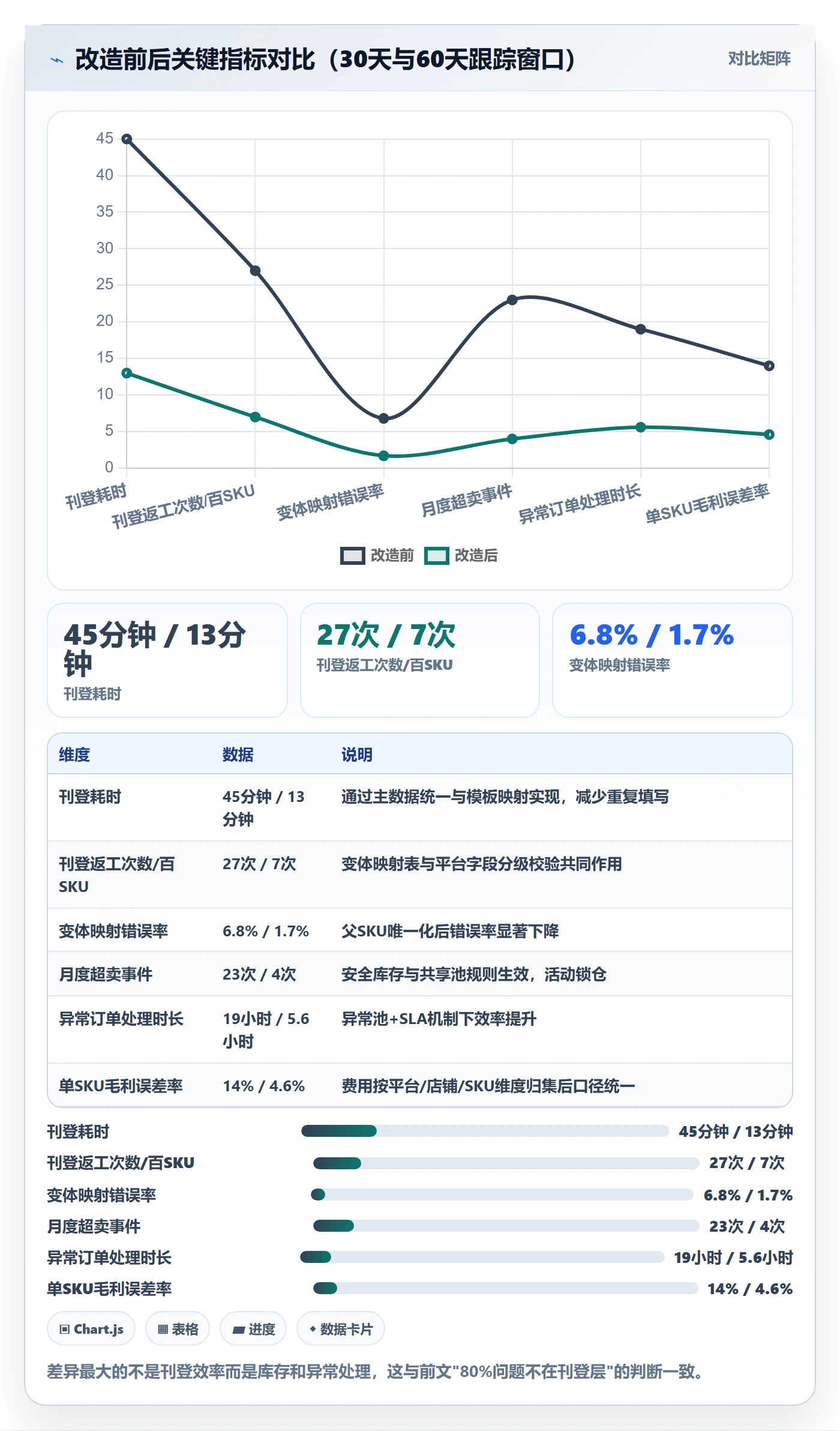 erp跨境电商问题诊断：多平台刊登如何用多店经营改进