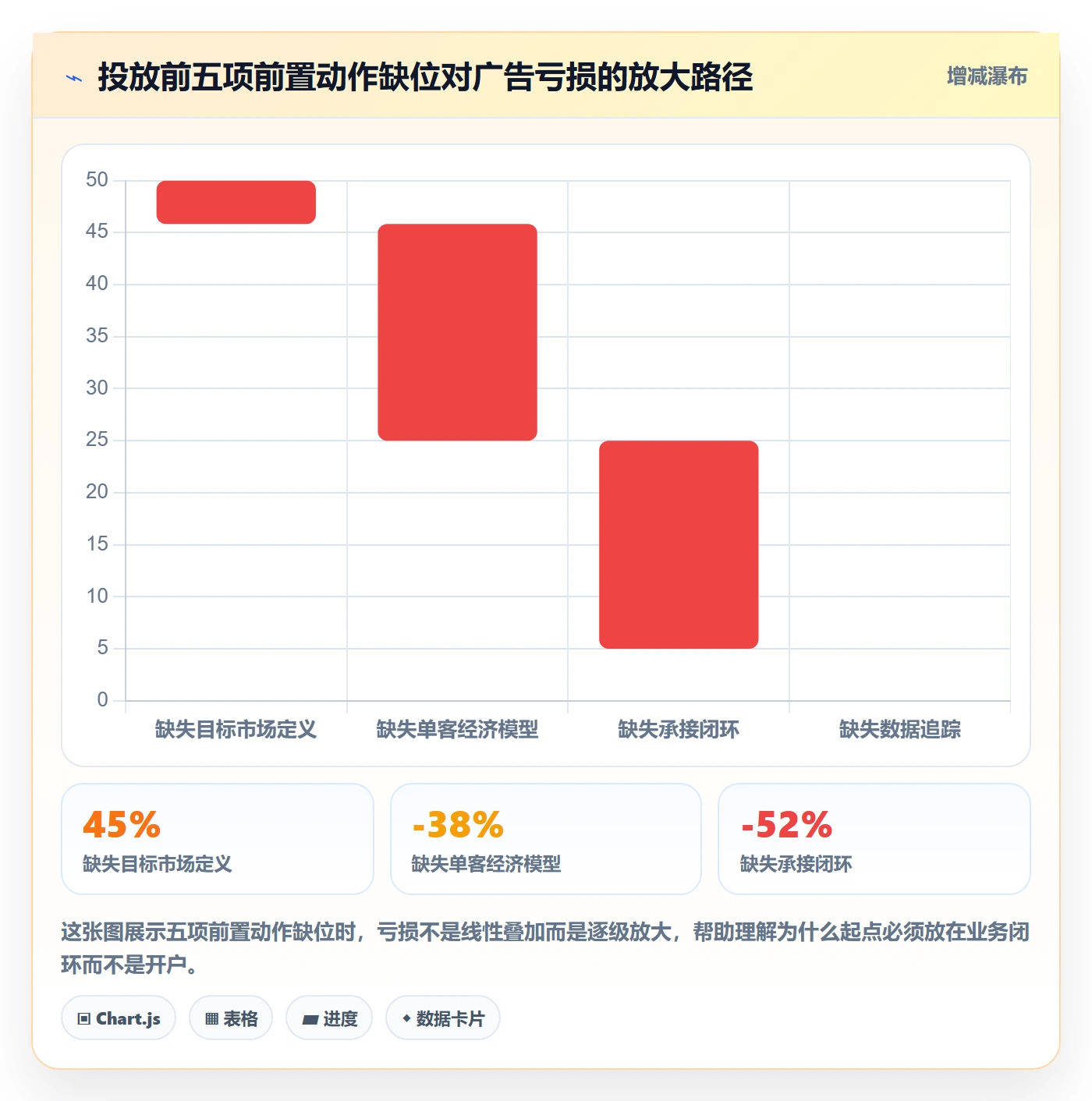 跨境电商一站式服务广告投放：运营推广从哪里开始
