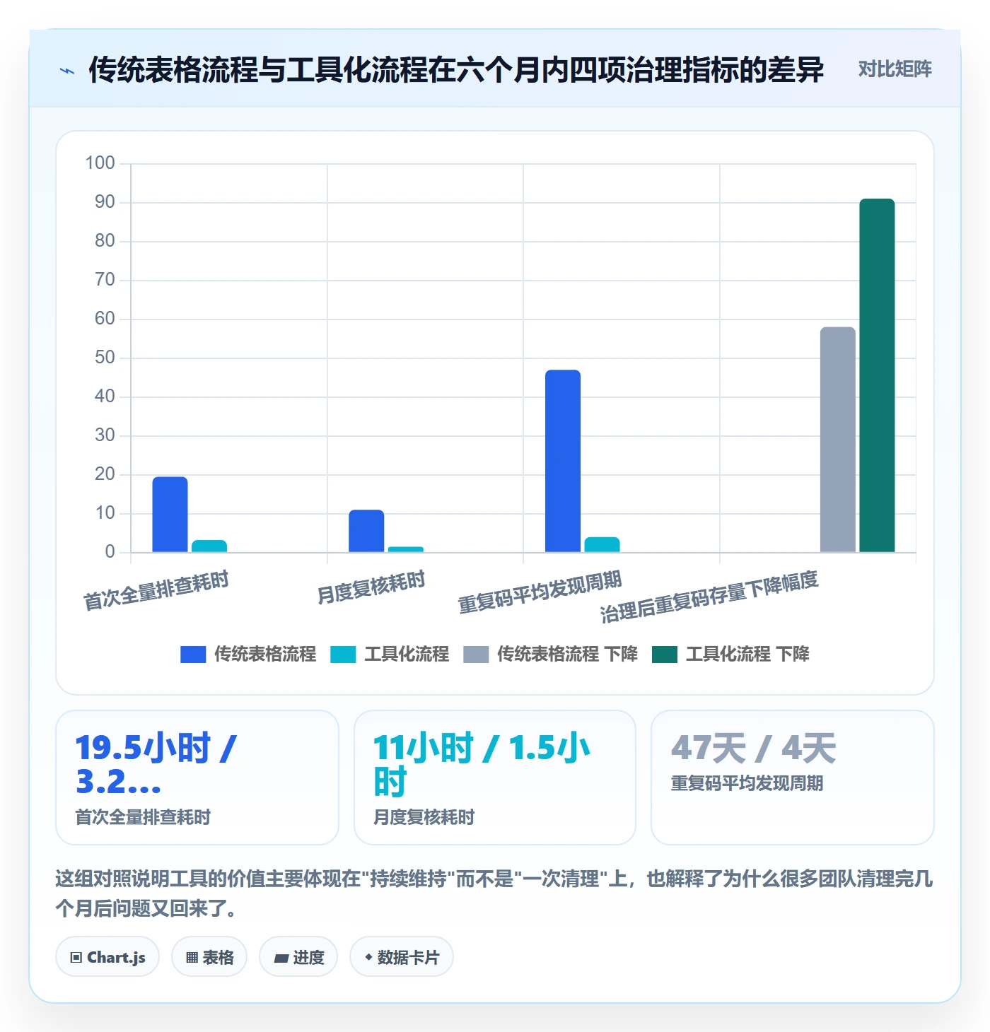 UPC码建设路线：从重复码排查到系统搭建分几步