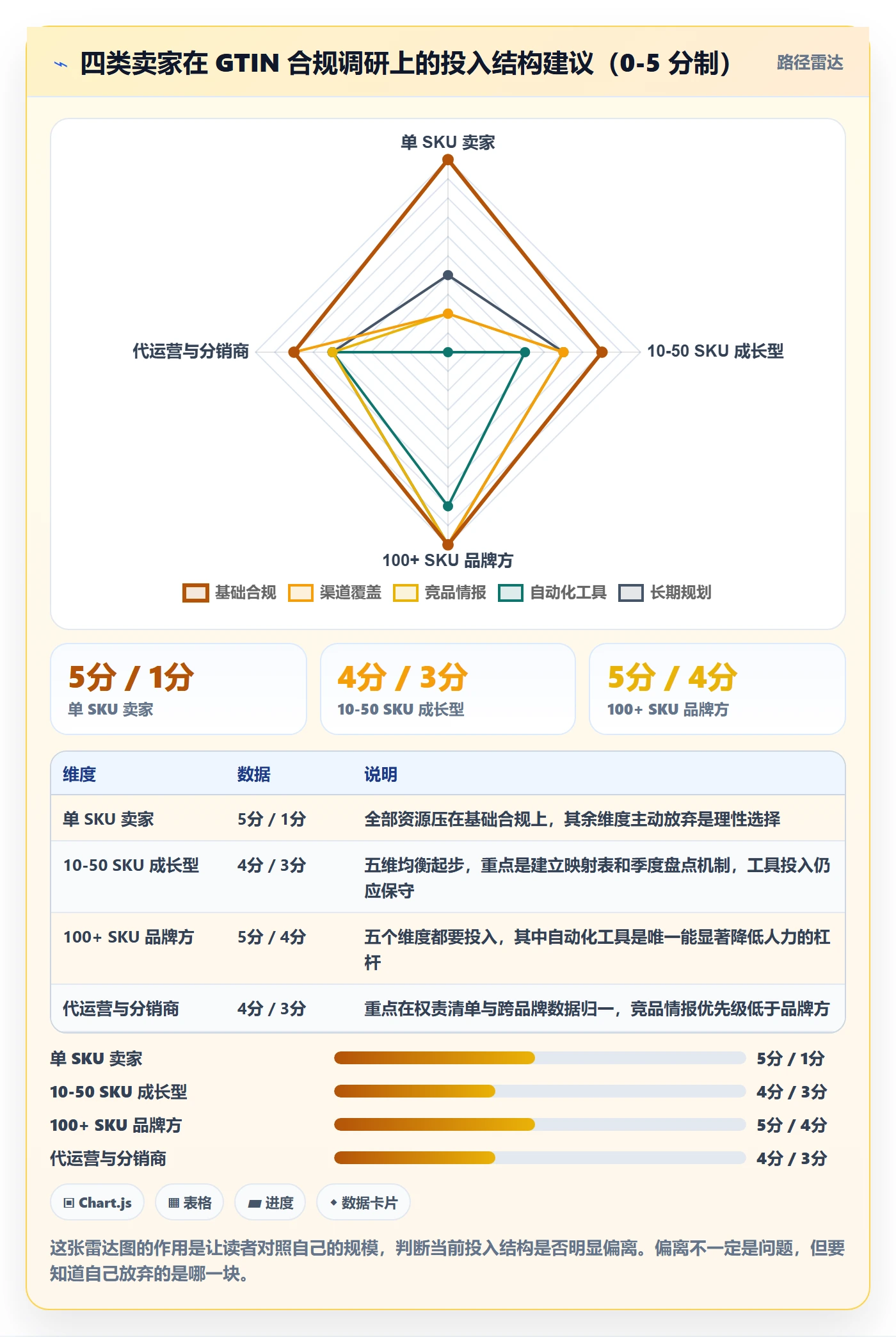 UPC码执行标准：合规风险环节如何体现市场调研