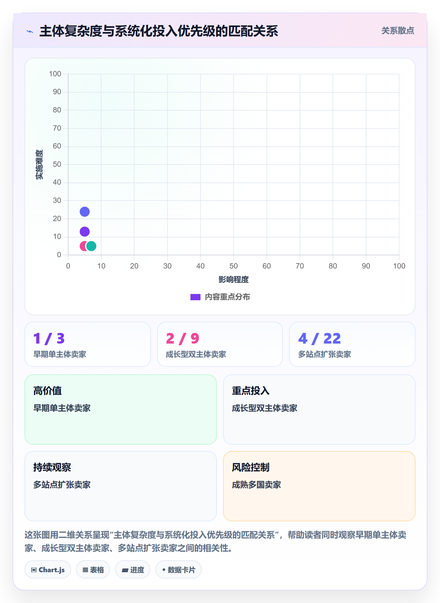 跨境电商一站式服务升级方案：用系统搭建改善公司注册