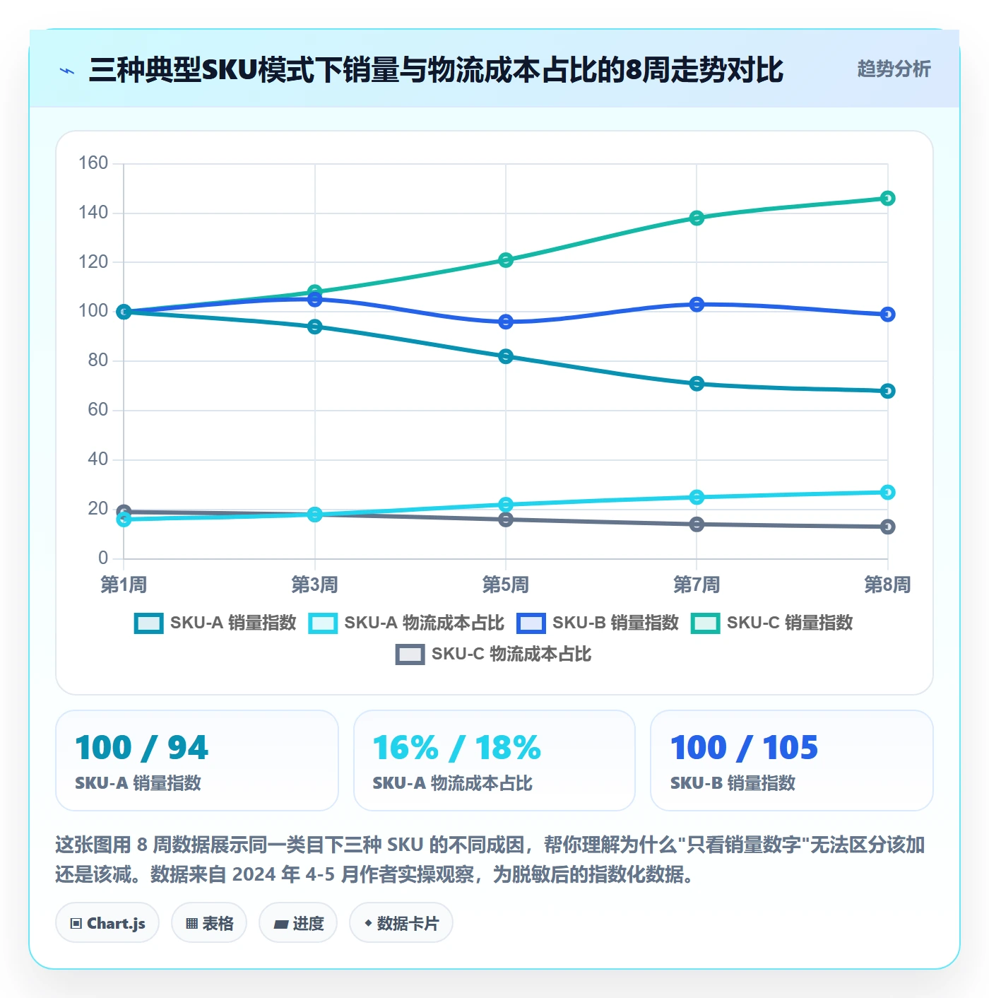 商品分析跨境物流全解析：重点看懂销量趋势