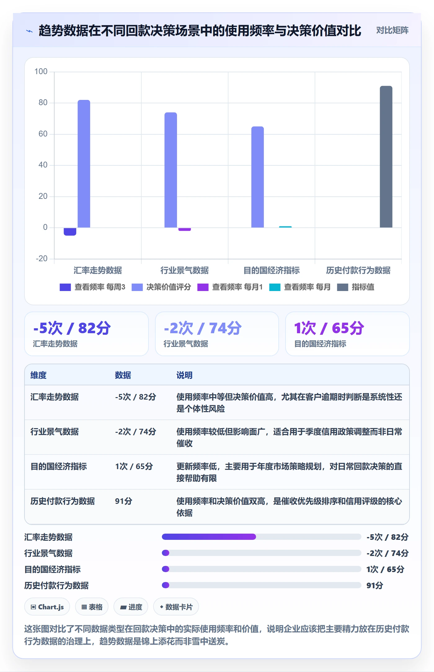 外贸数据分析平台实践指南：市场趋势的回款管理怎样更有效