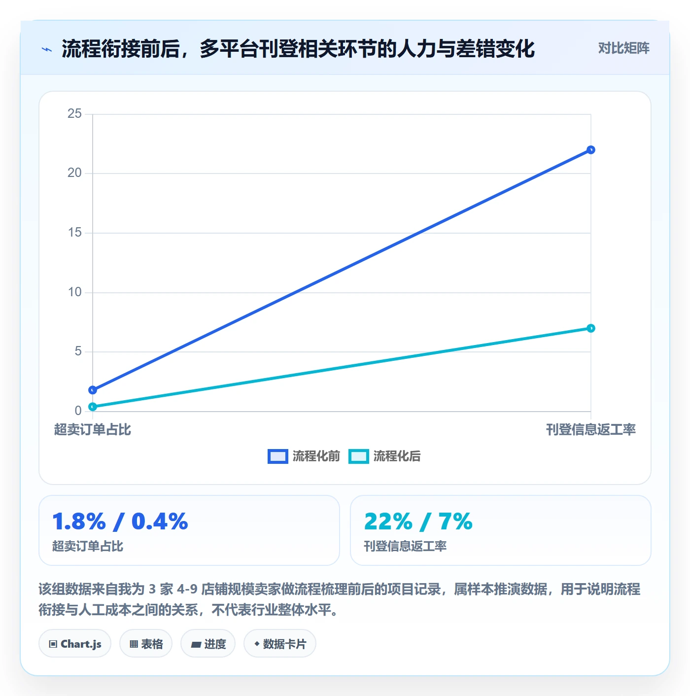 erp跨境电商规划方法:多平台刊登与流程设计如何衔接