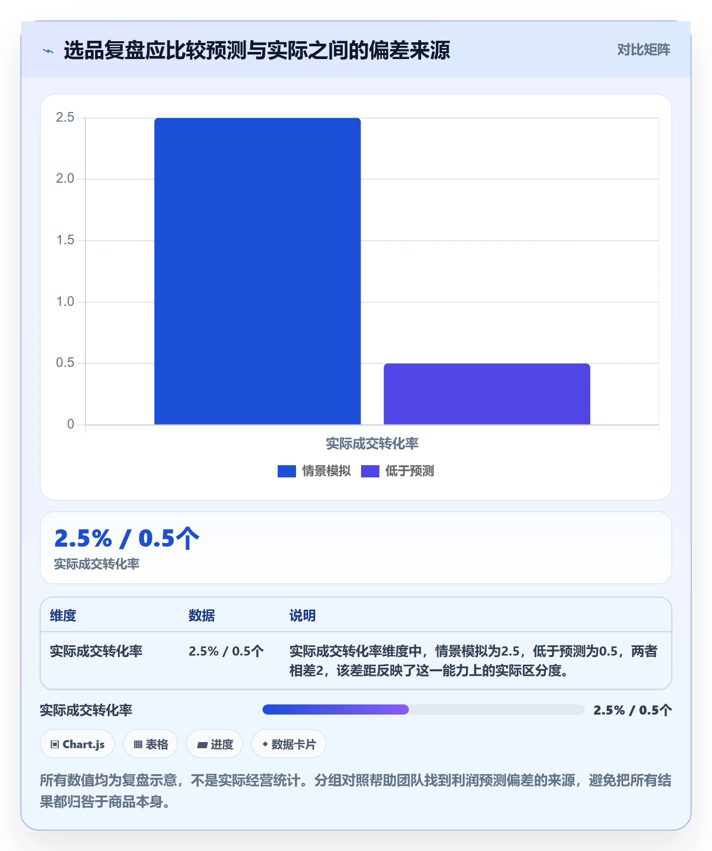 跨境电商怎么选？选品策略相关的标准化管理判断标准