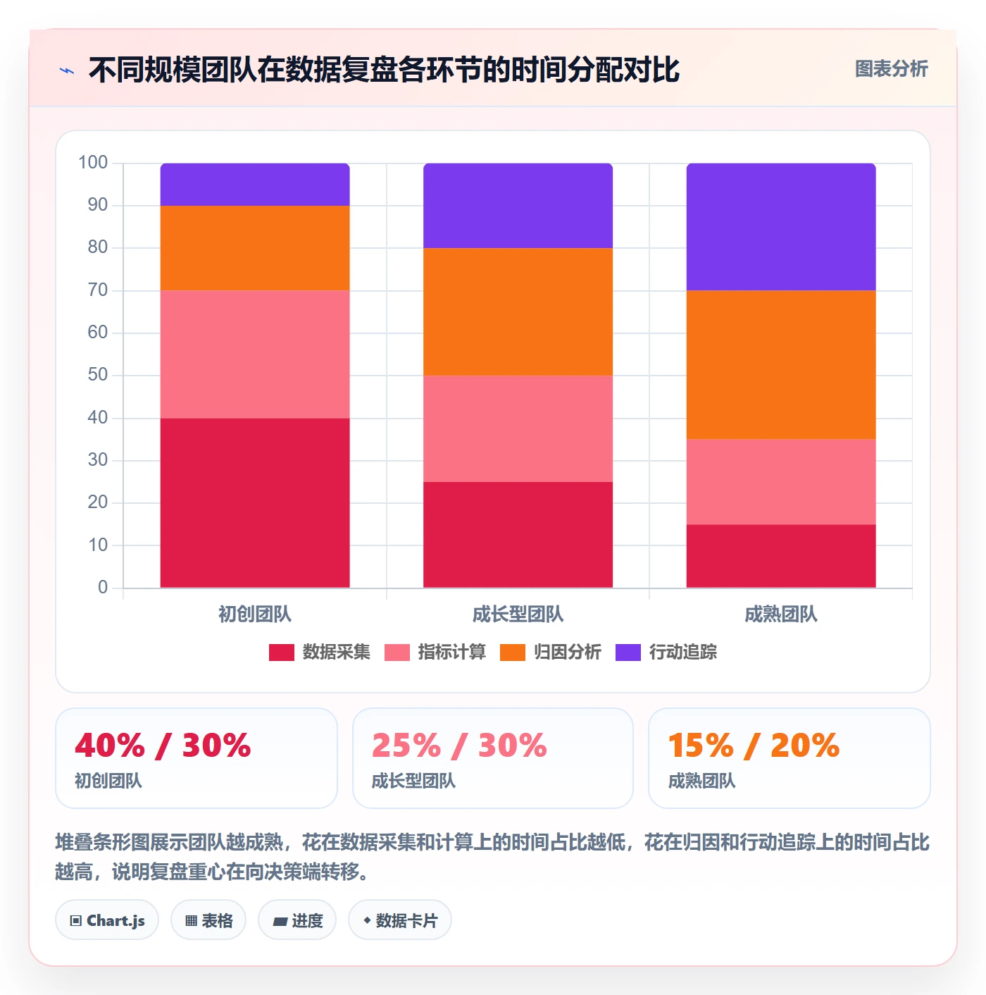 跨境电商运营工具对比全解析：重点看懂数据复盘