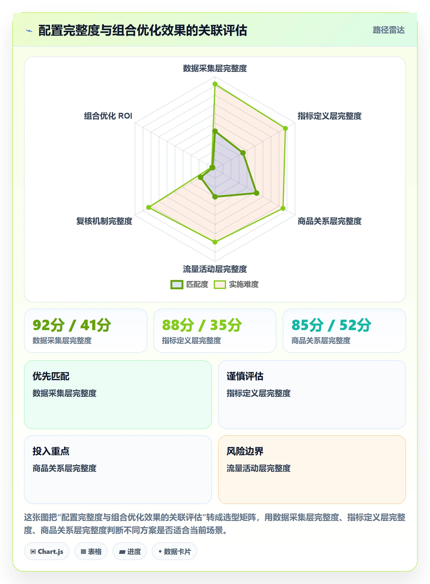 商品分析配置指南：组合优化需要哪些平台规则设置