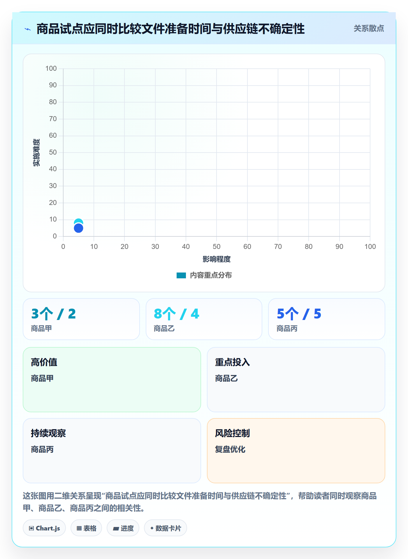 temu避坑指南：平台入驻环节的趋势观察要注意什么